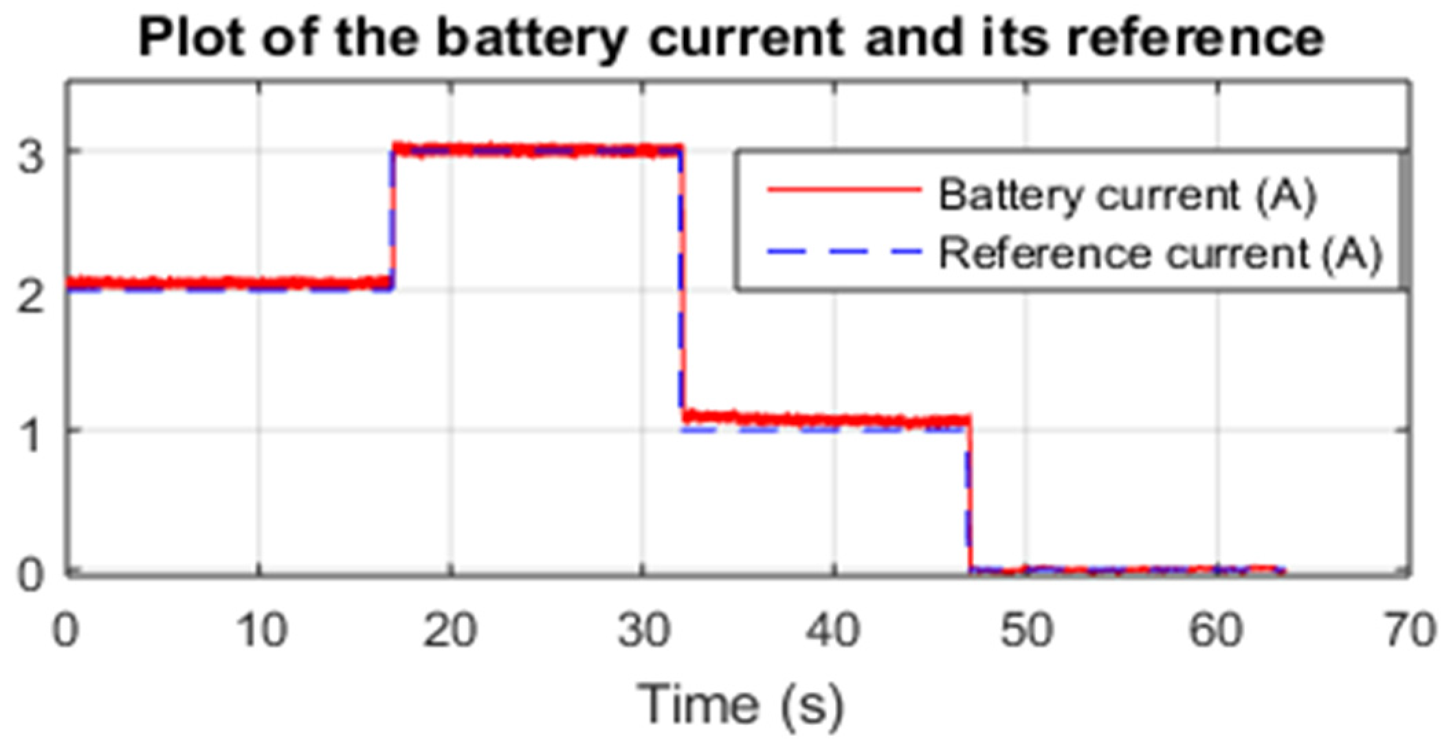Processes 12 01264 g020