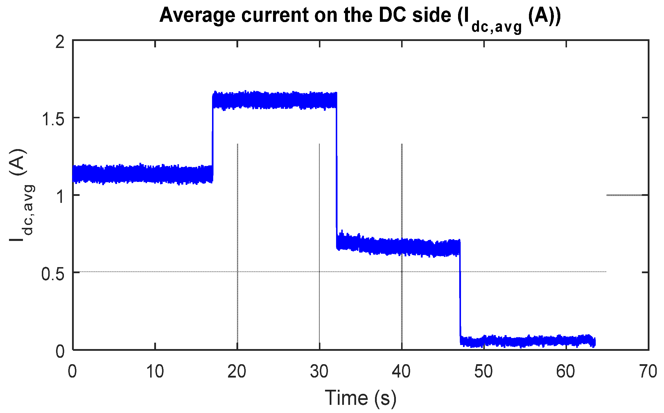 Processes 12 01264 g021