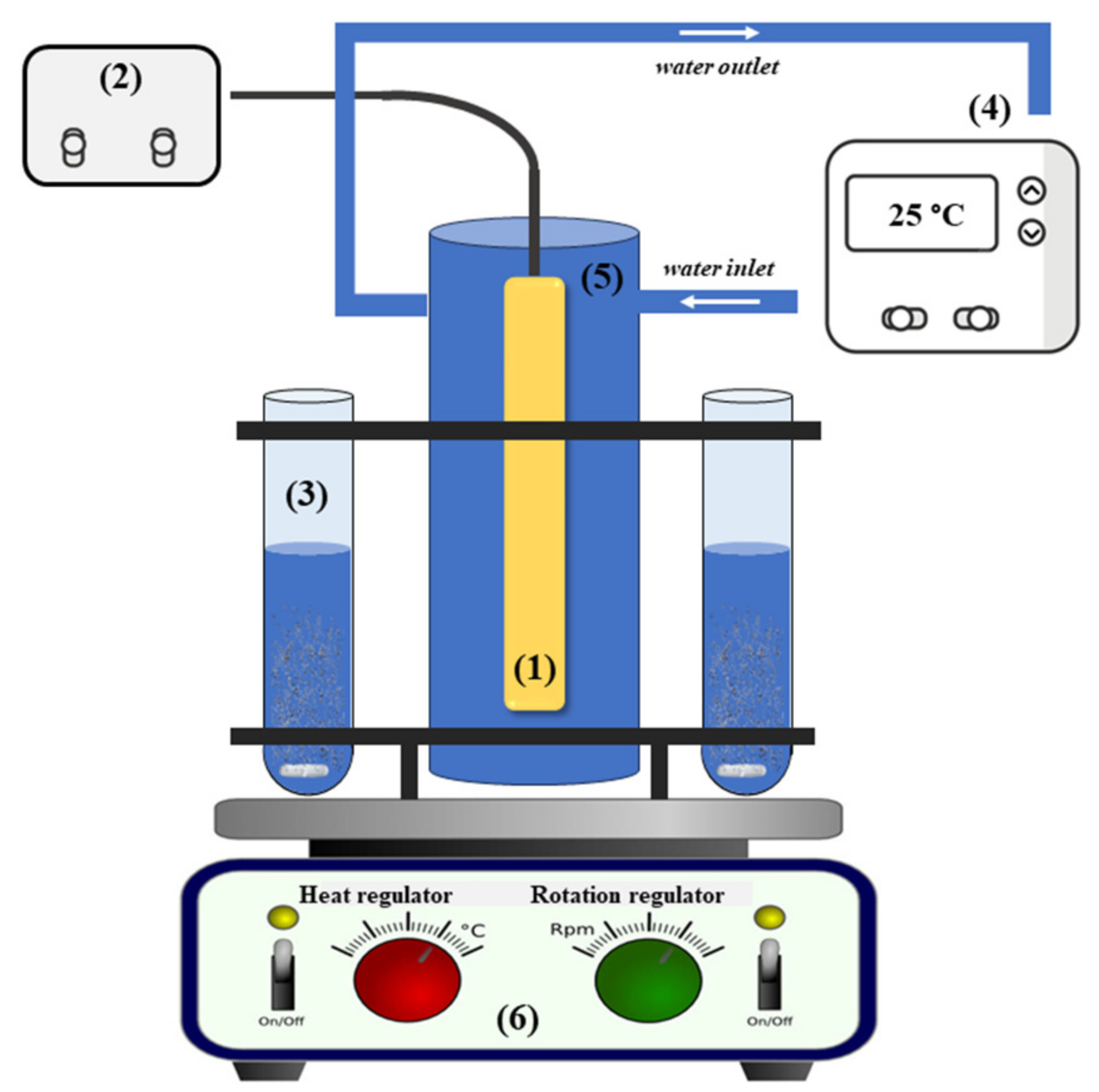 Processes 12 01265 g001