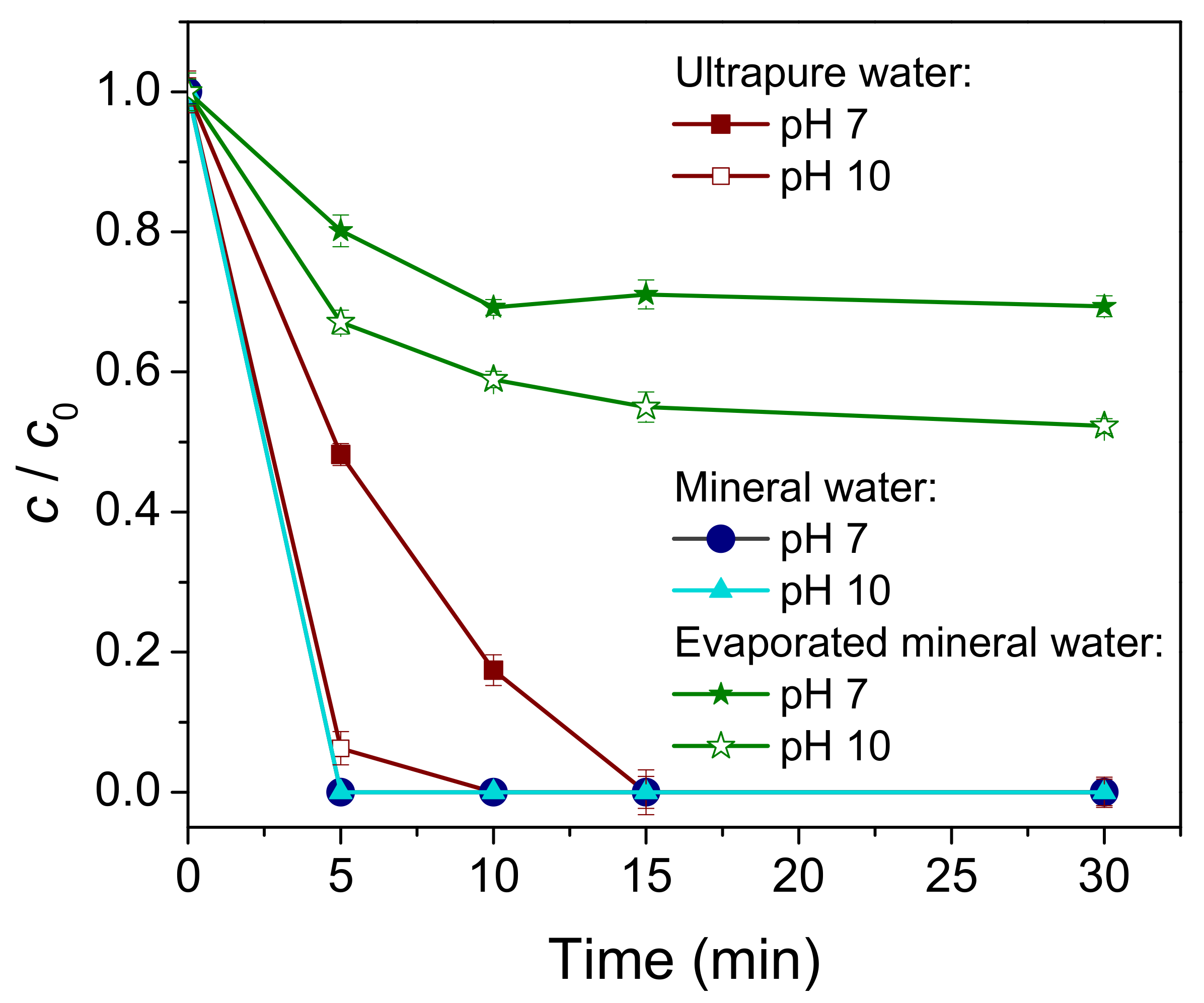 Processes 12 01265 g004