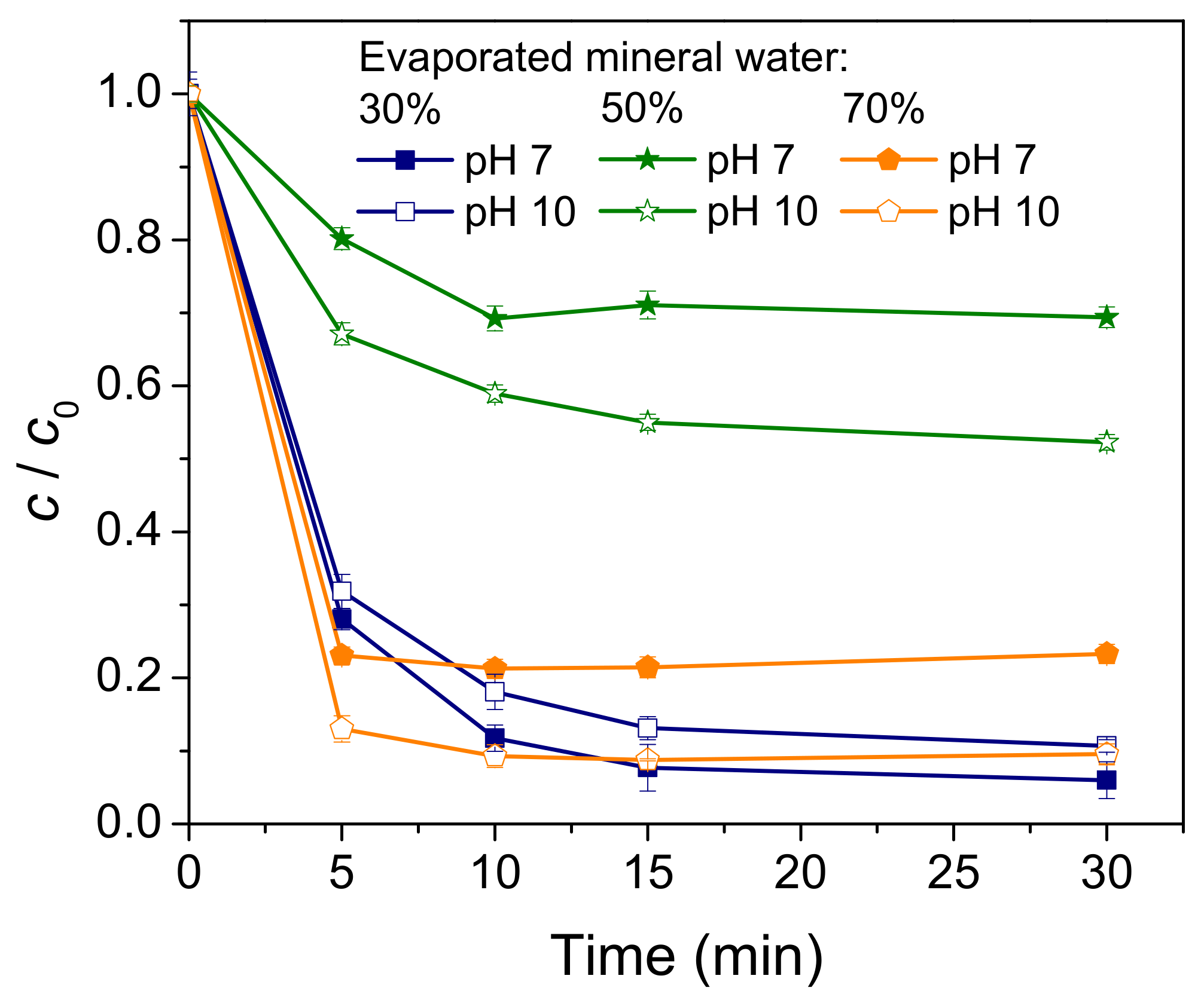 Processes 12 01265 g005