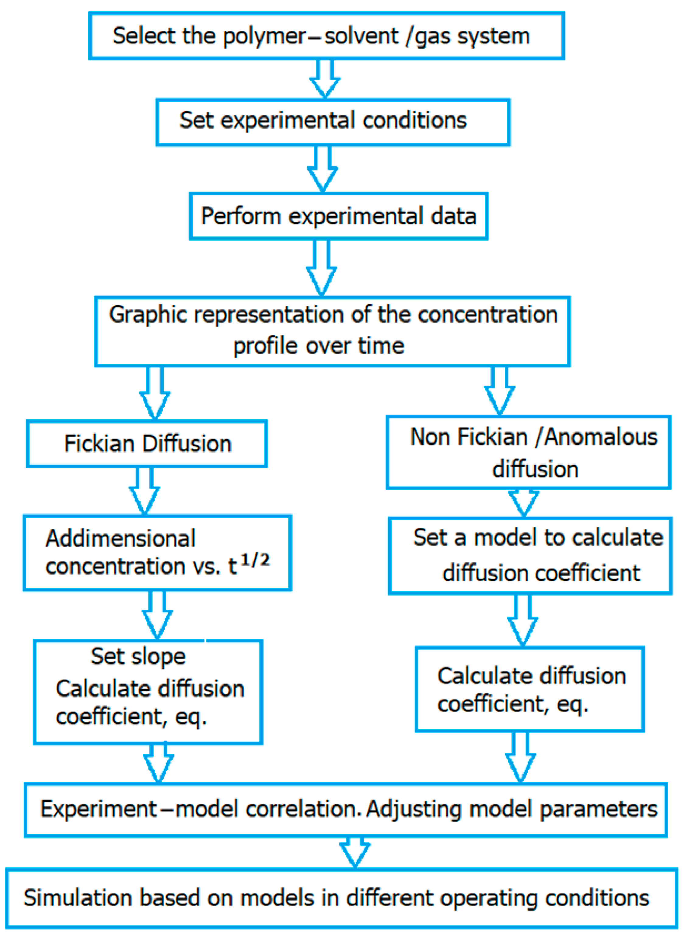 Processes 12 01266 g002