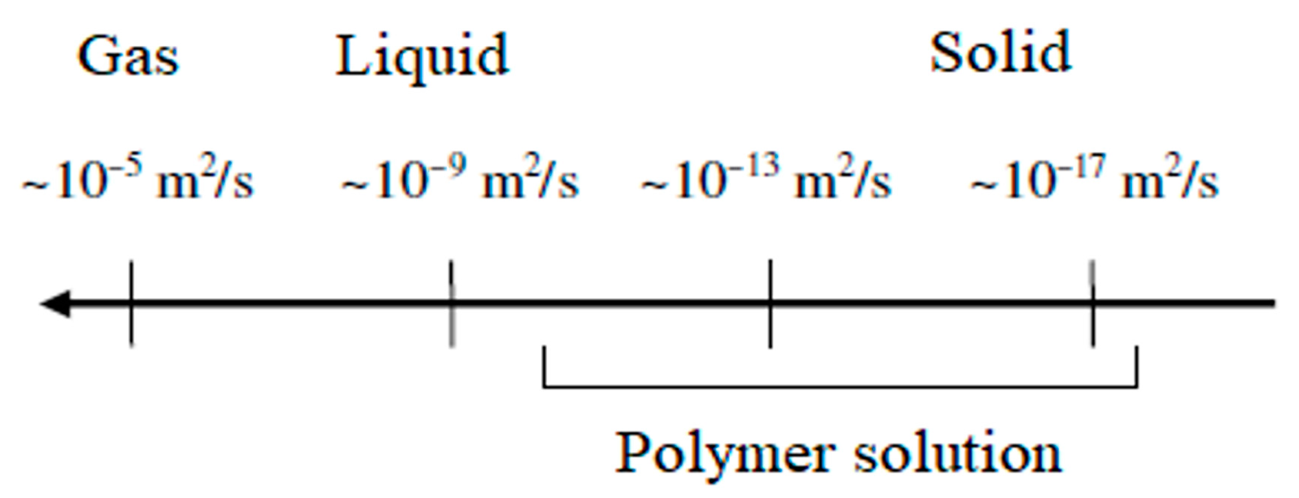 Processes 12 01266 g003