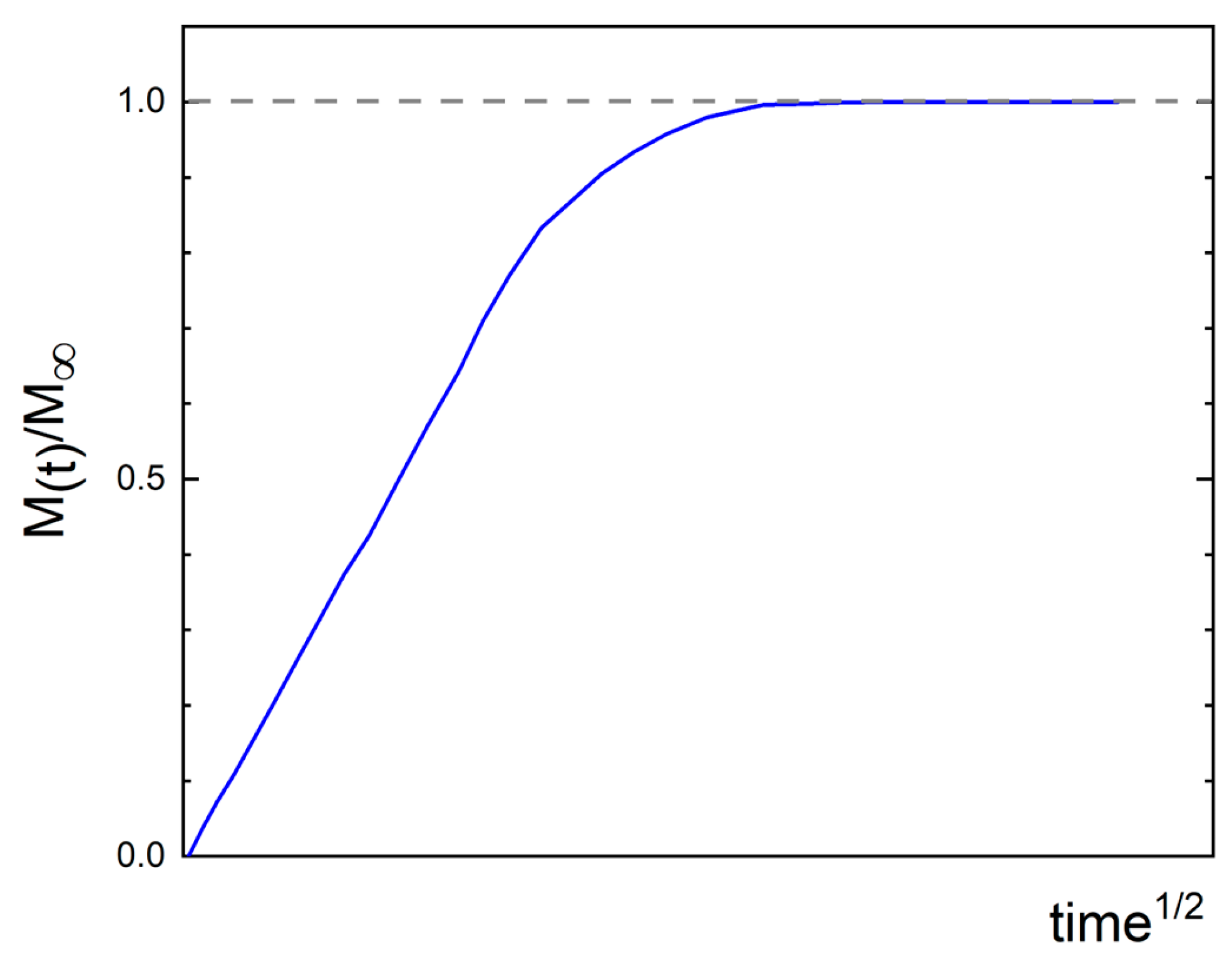 Processes 12 01266 g004