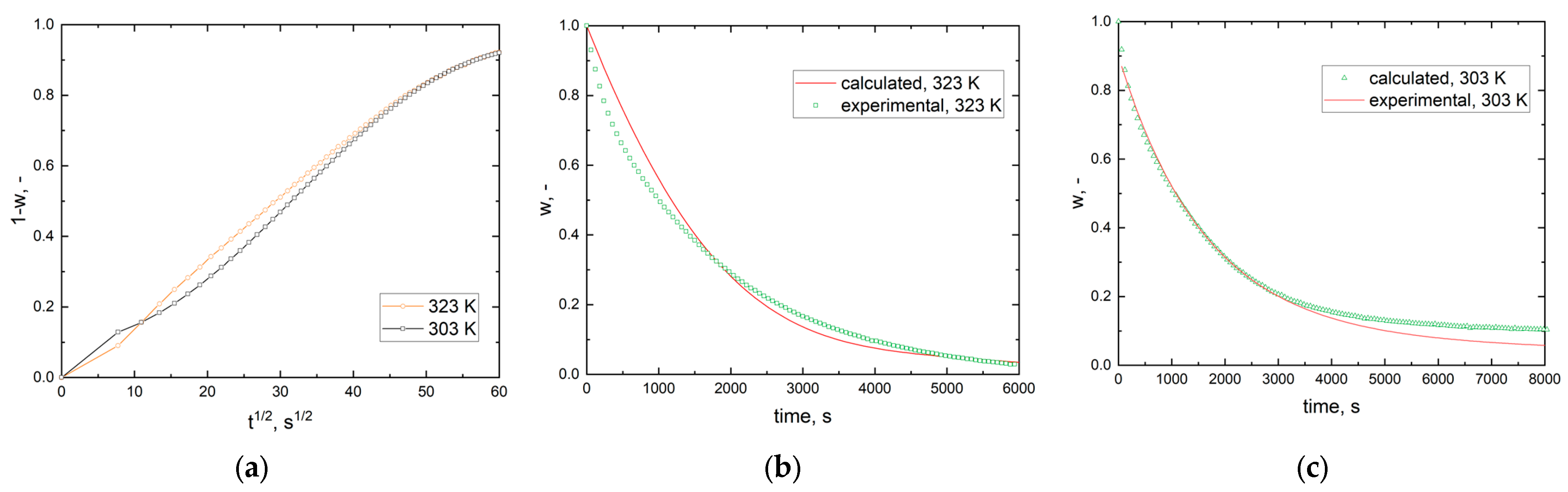 Processes 12 01266 g006