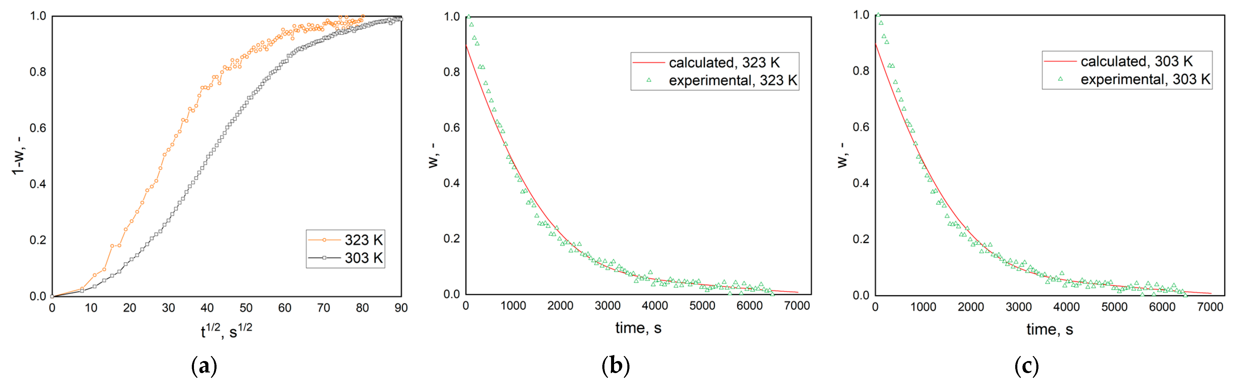 Processes 12 01266 g007