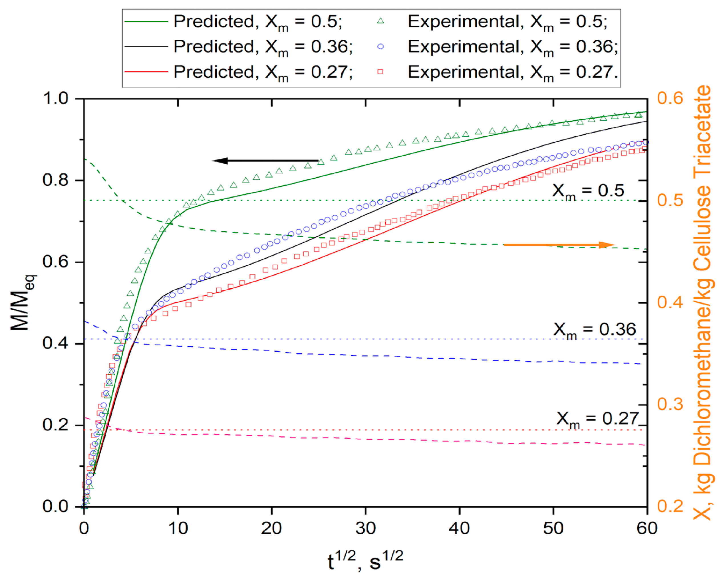 Processes 12 01266 g009