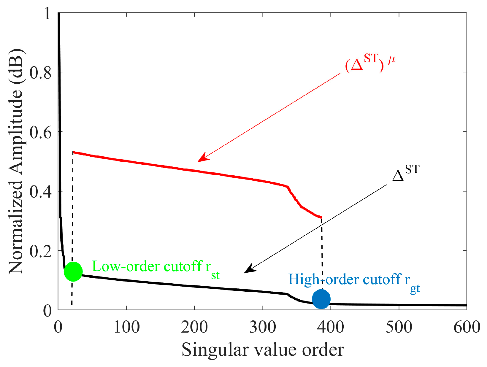 Processes 12 01267 g003