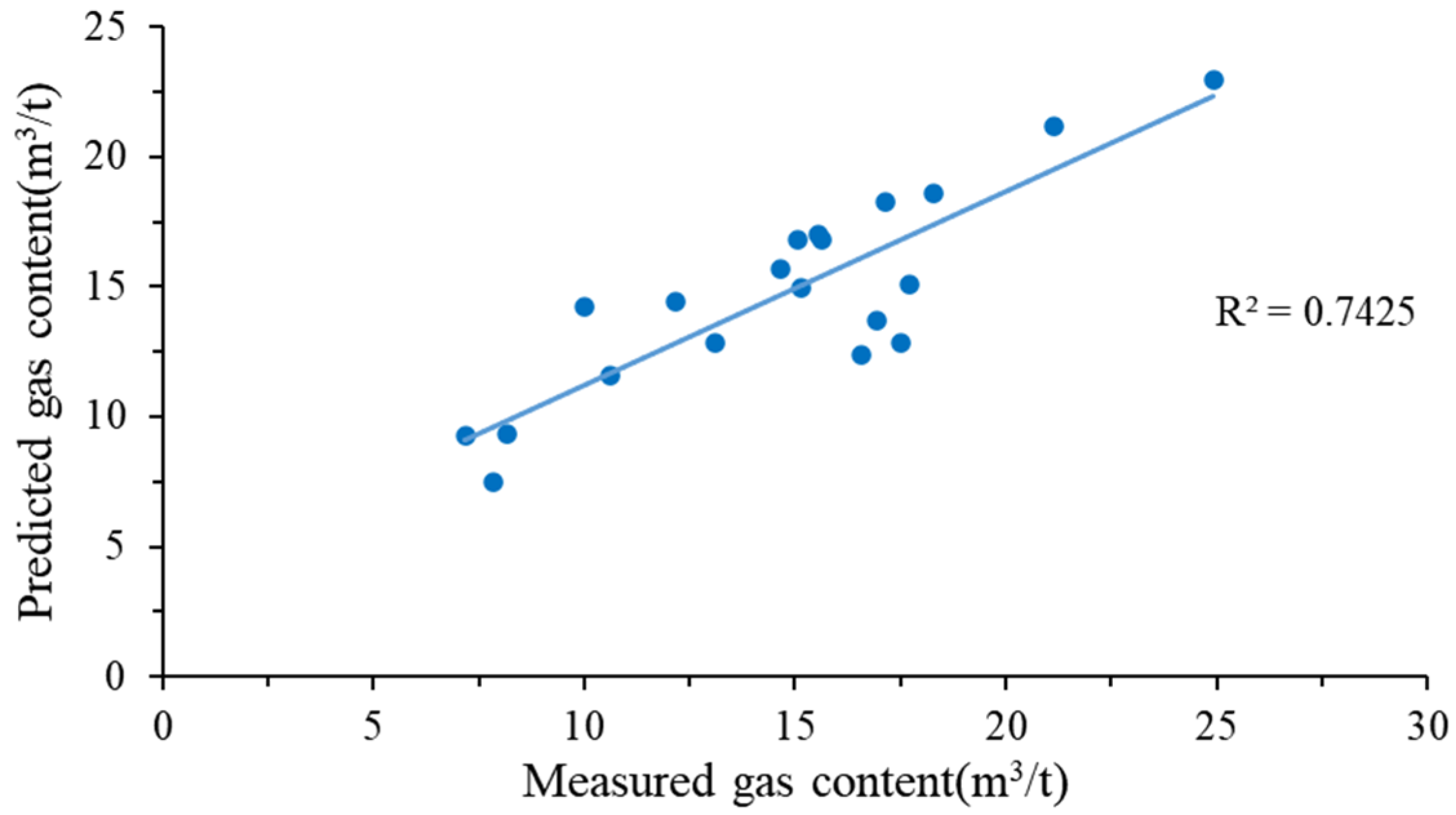 Processes 12 01269 g003