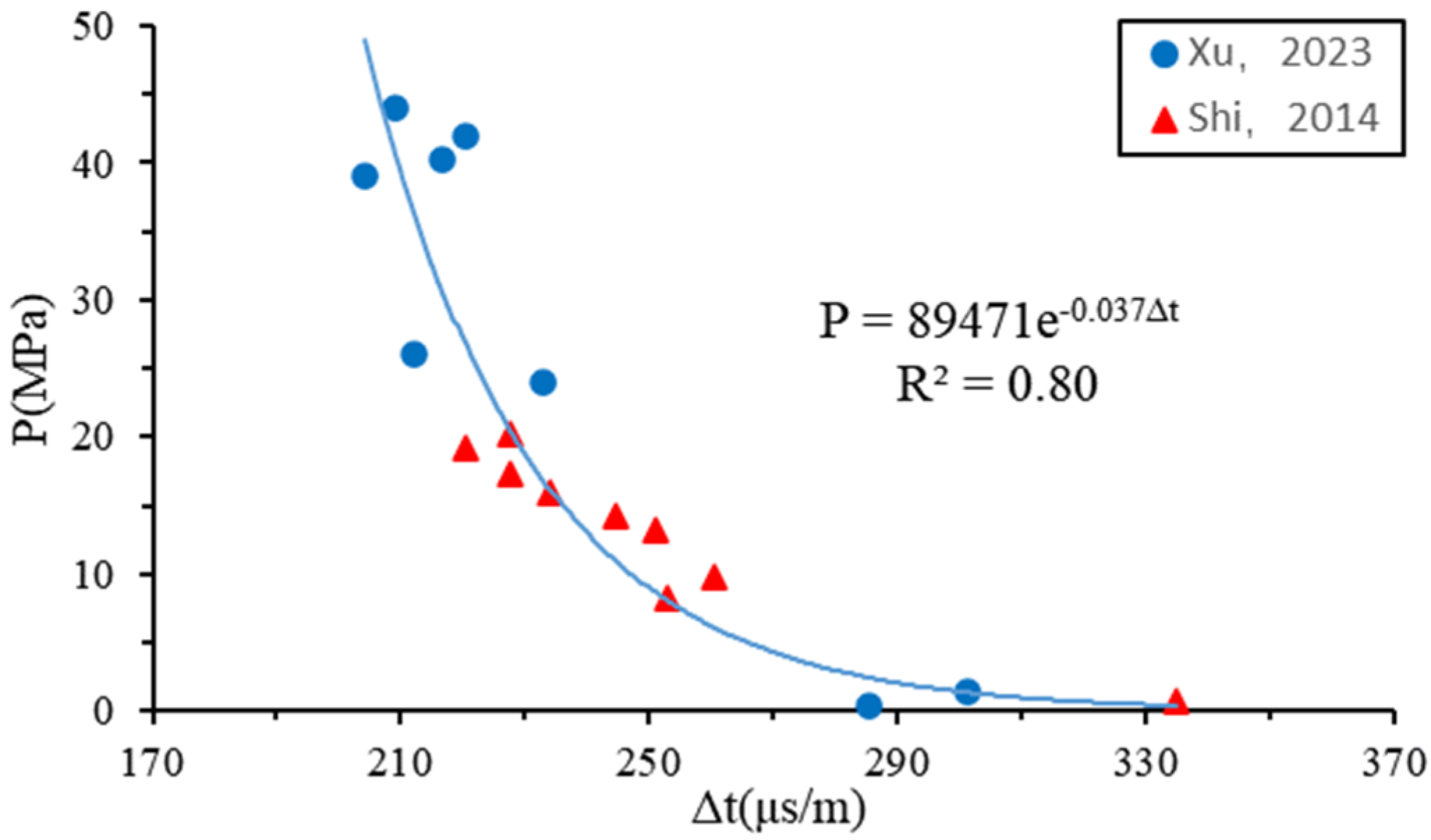 Processes 12 01269 g006
