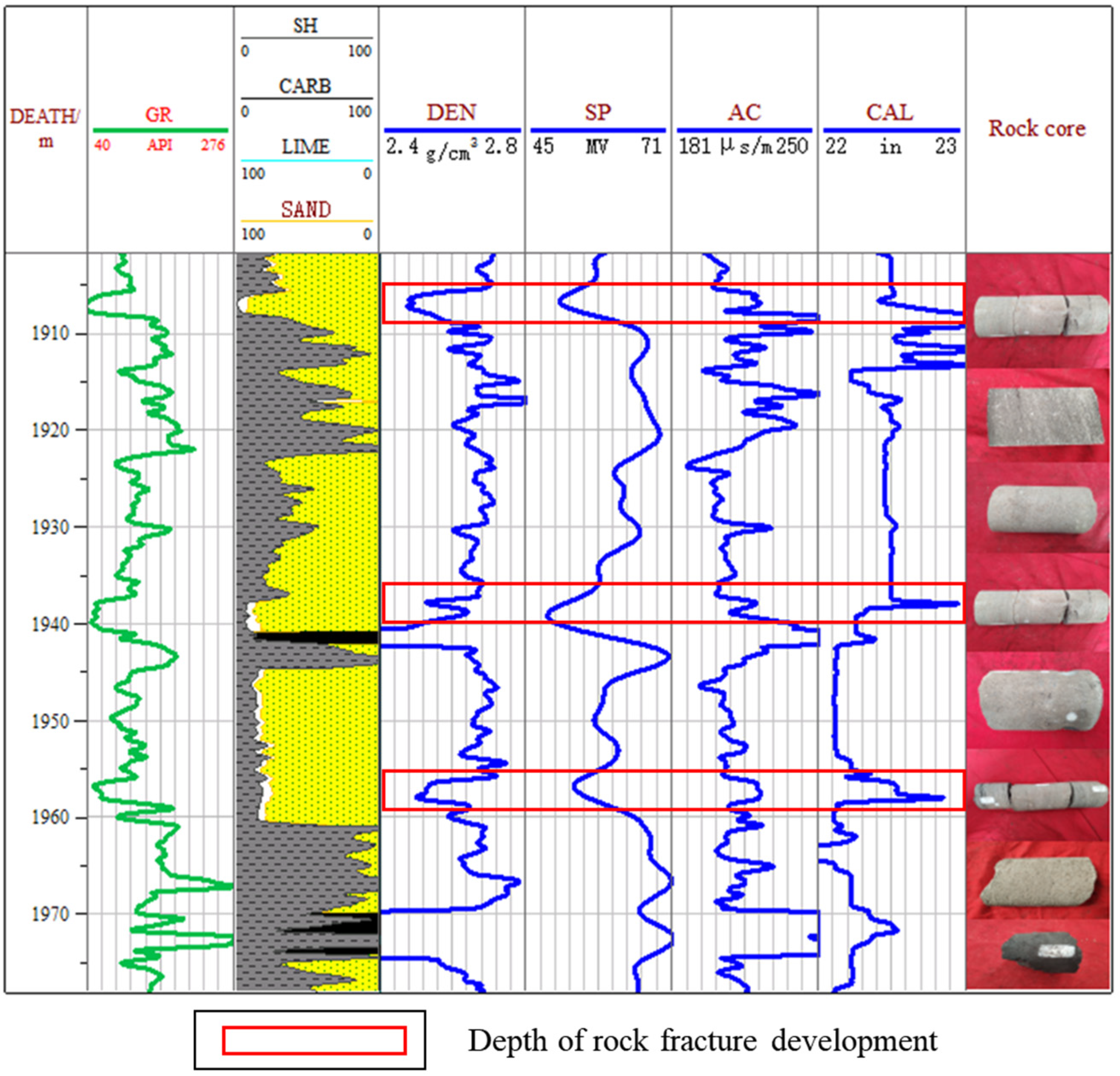 Processes 12 01269 g007