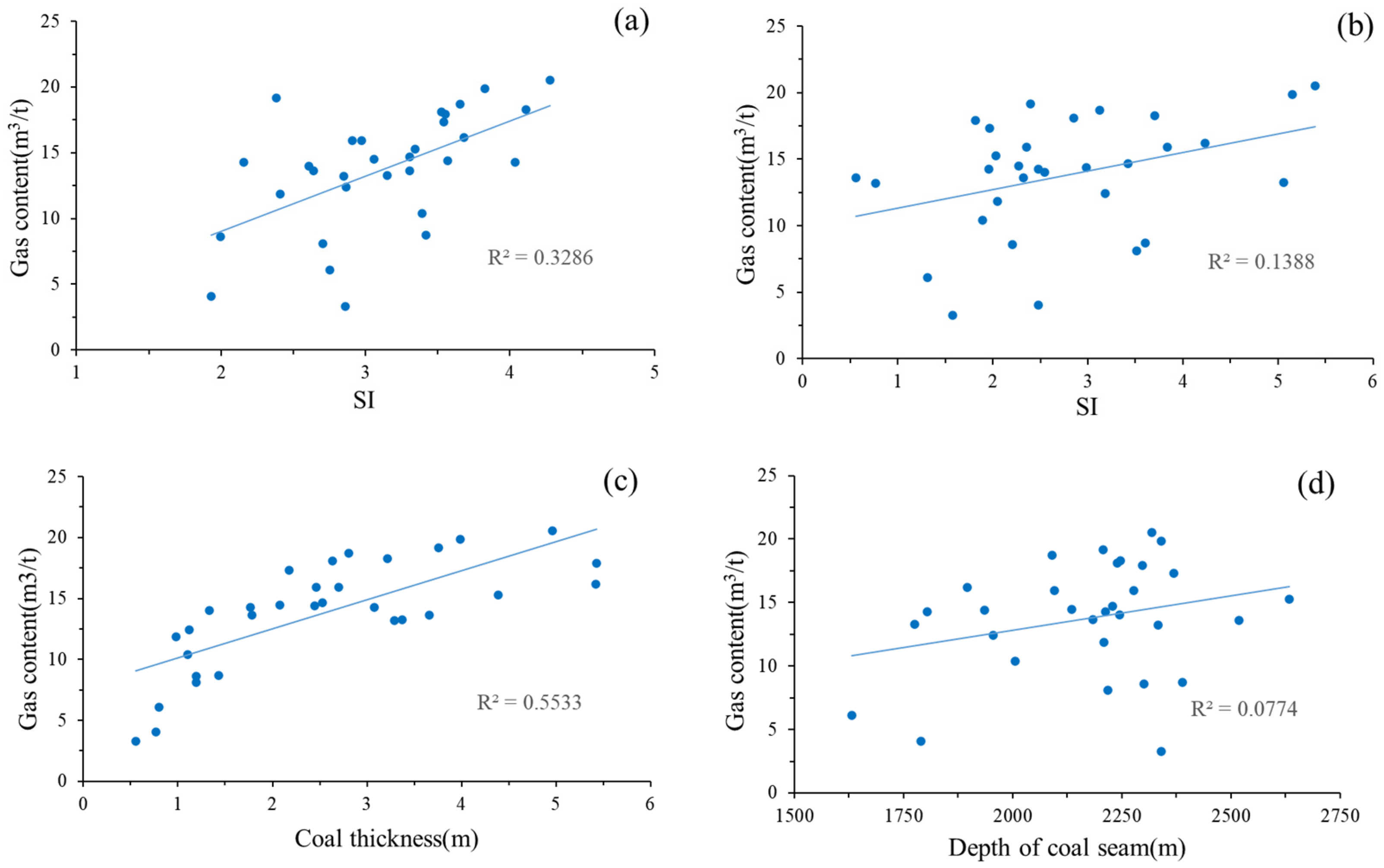 Processes 12 01269 g010a