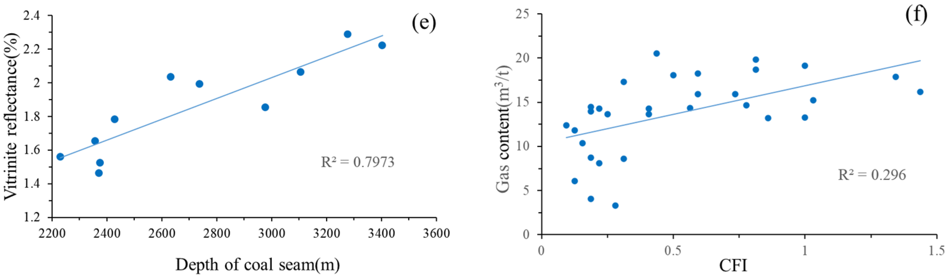 Processes 12 01269 g010b