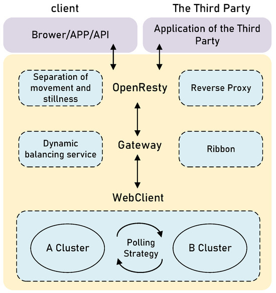 Technical Support System for High Concurrent Power Trading Platforms ...