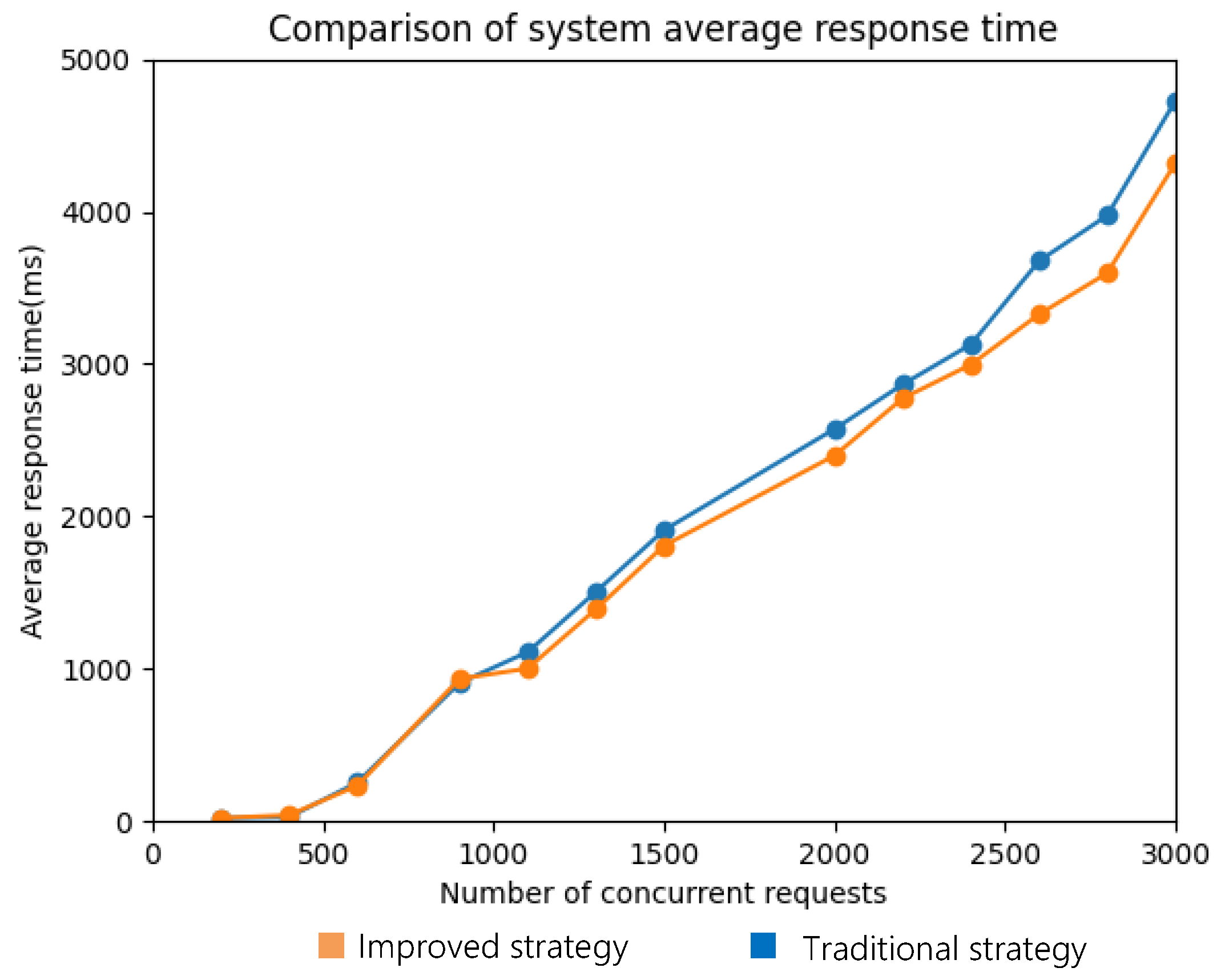 Processes 12 01270 g007