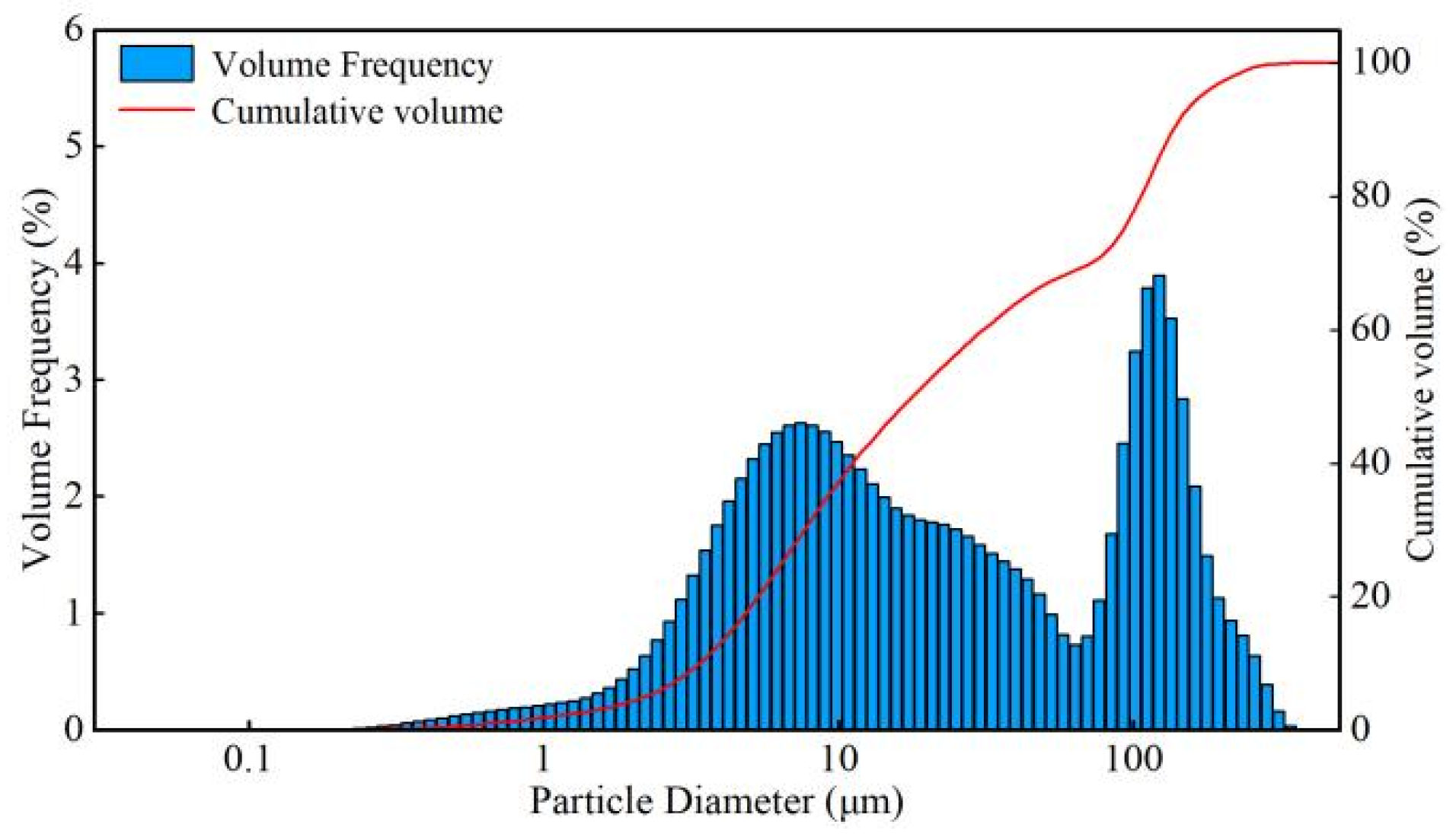 Processes 12 01271 g001
