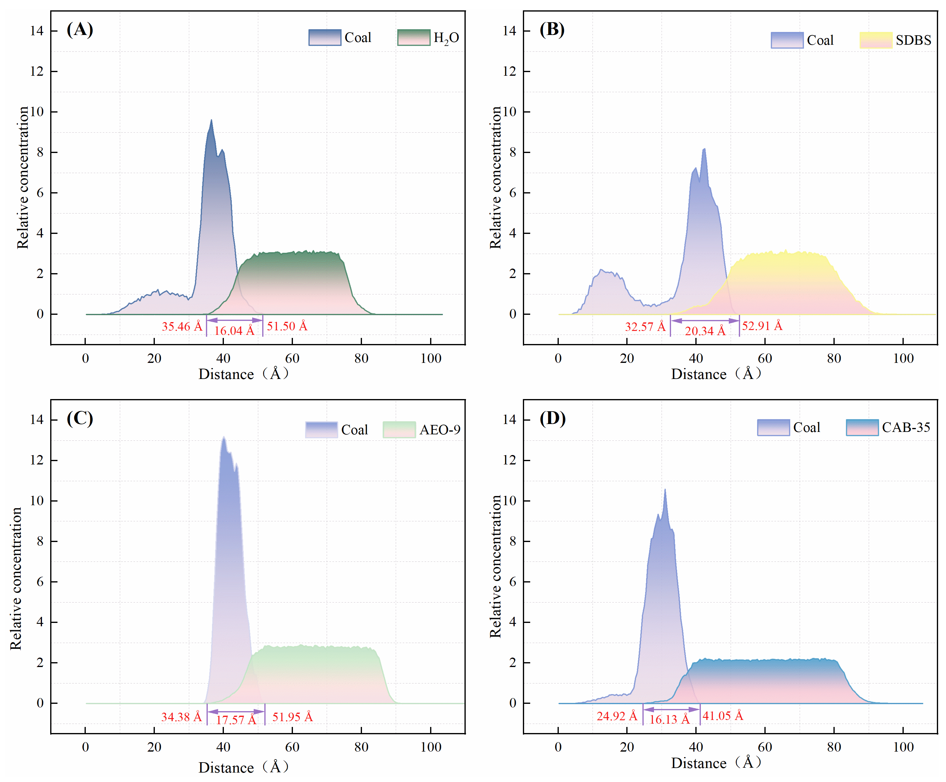 Processes 12 01271 g007