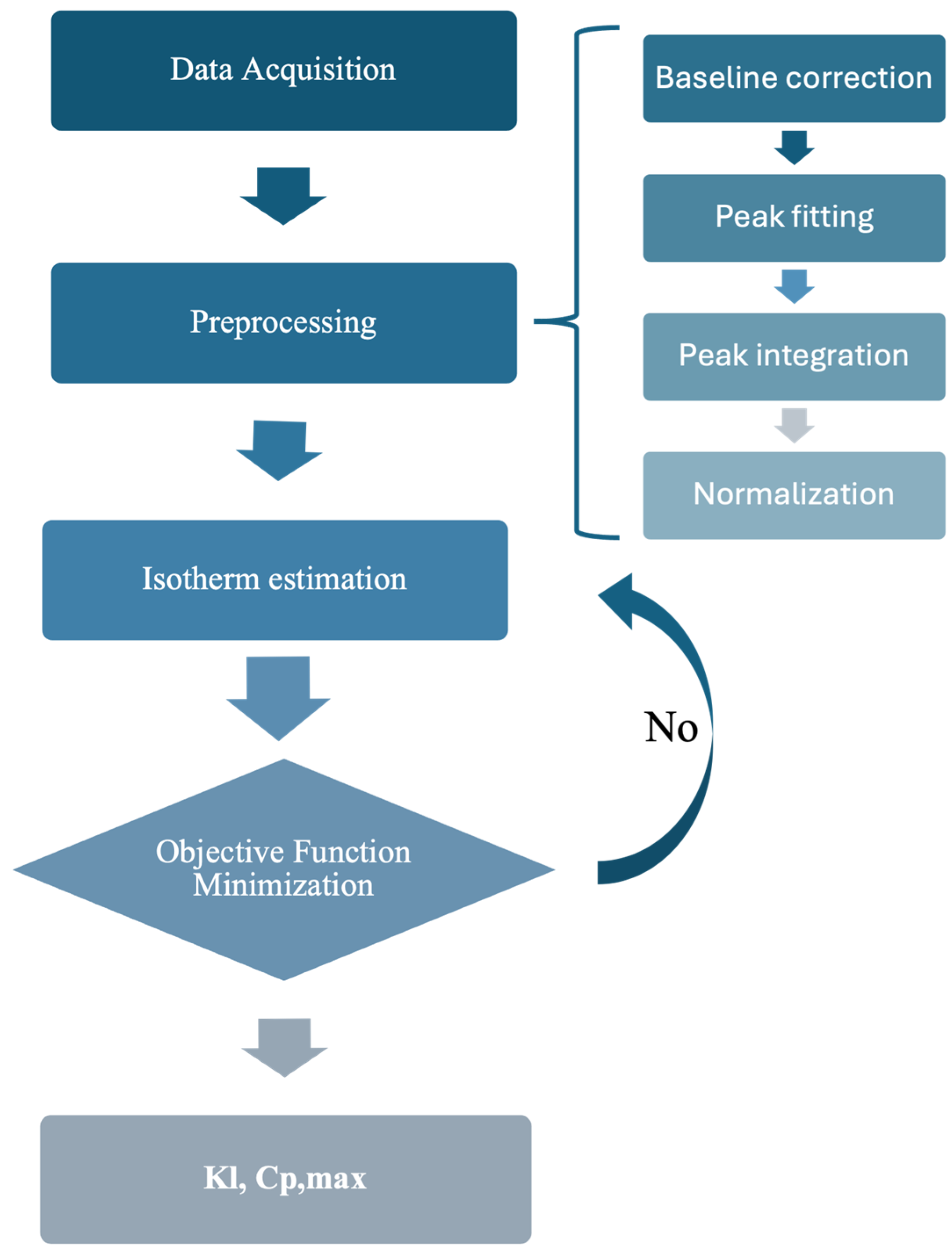 Processes 12 01273 g002