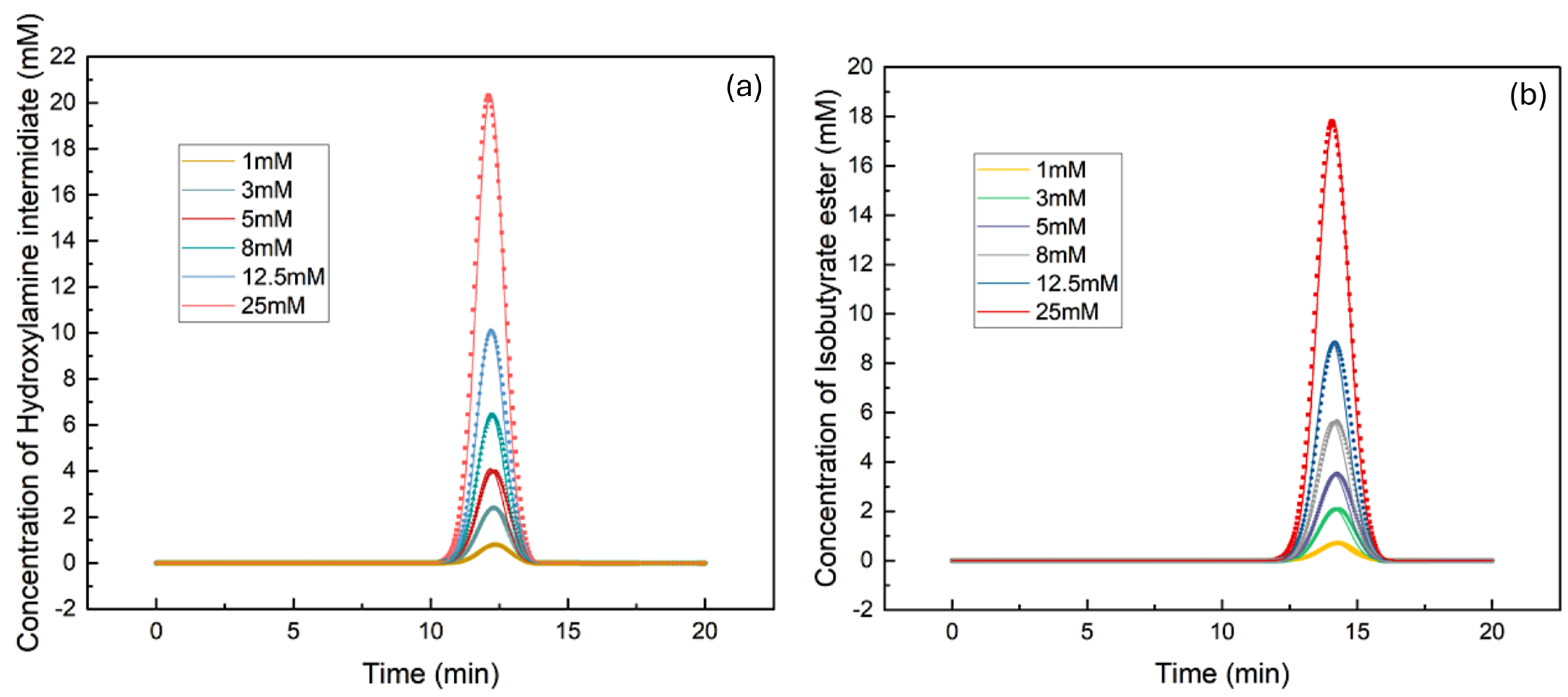 Processes 12 01273 g003