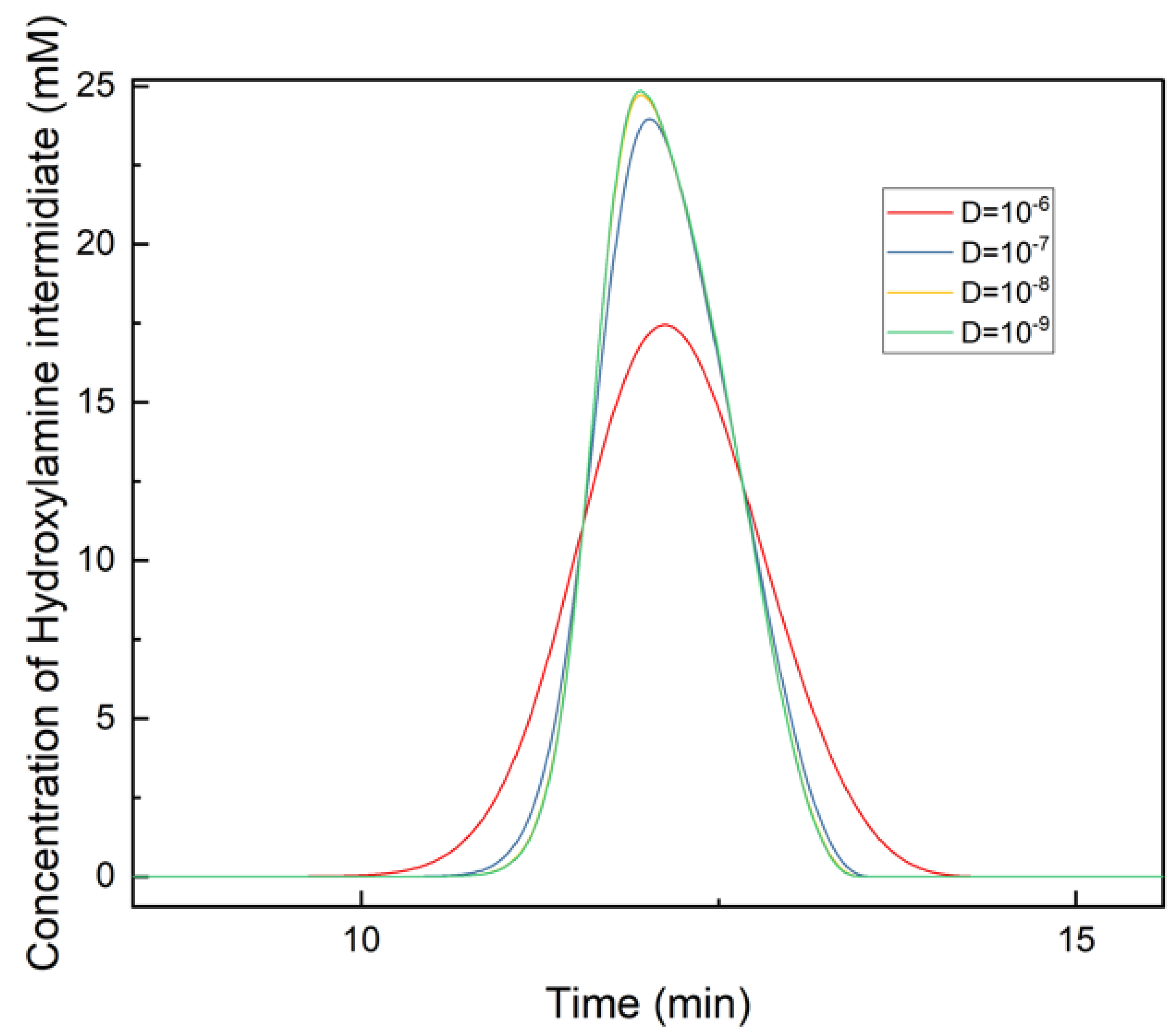Processes 12 01273 g004