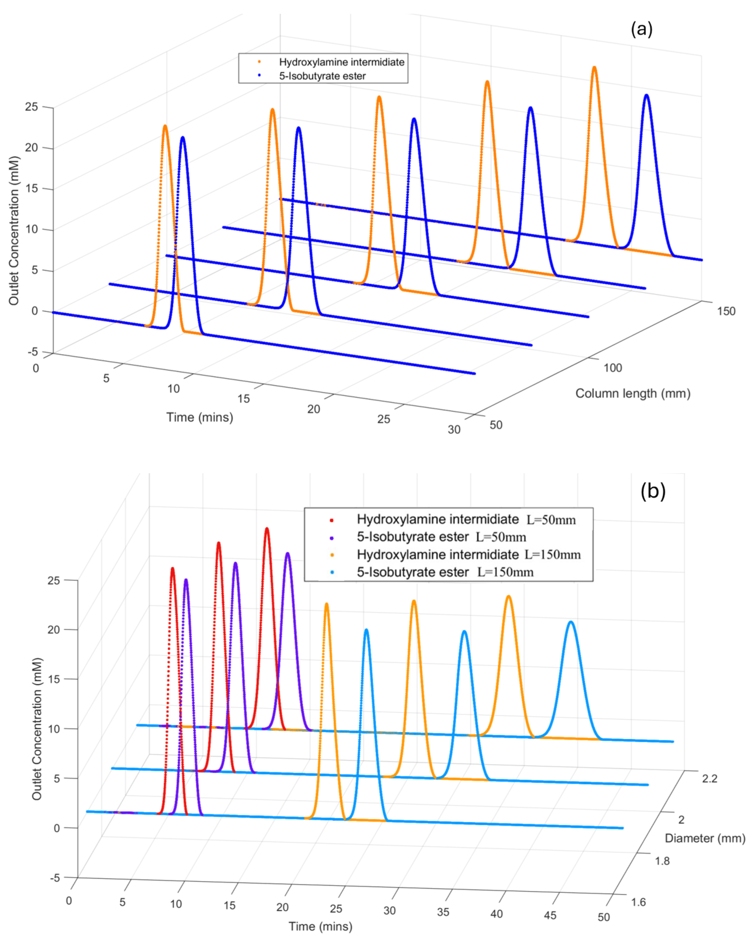 Processes 12 01273 g010