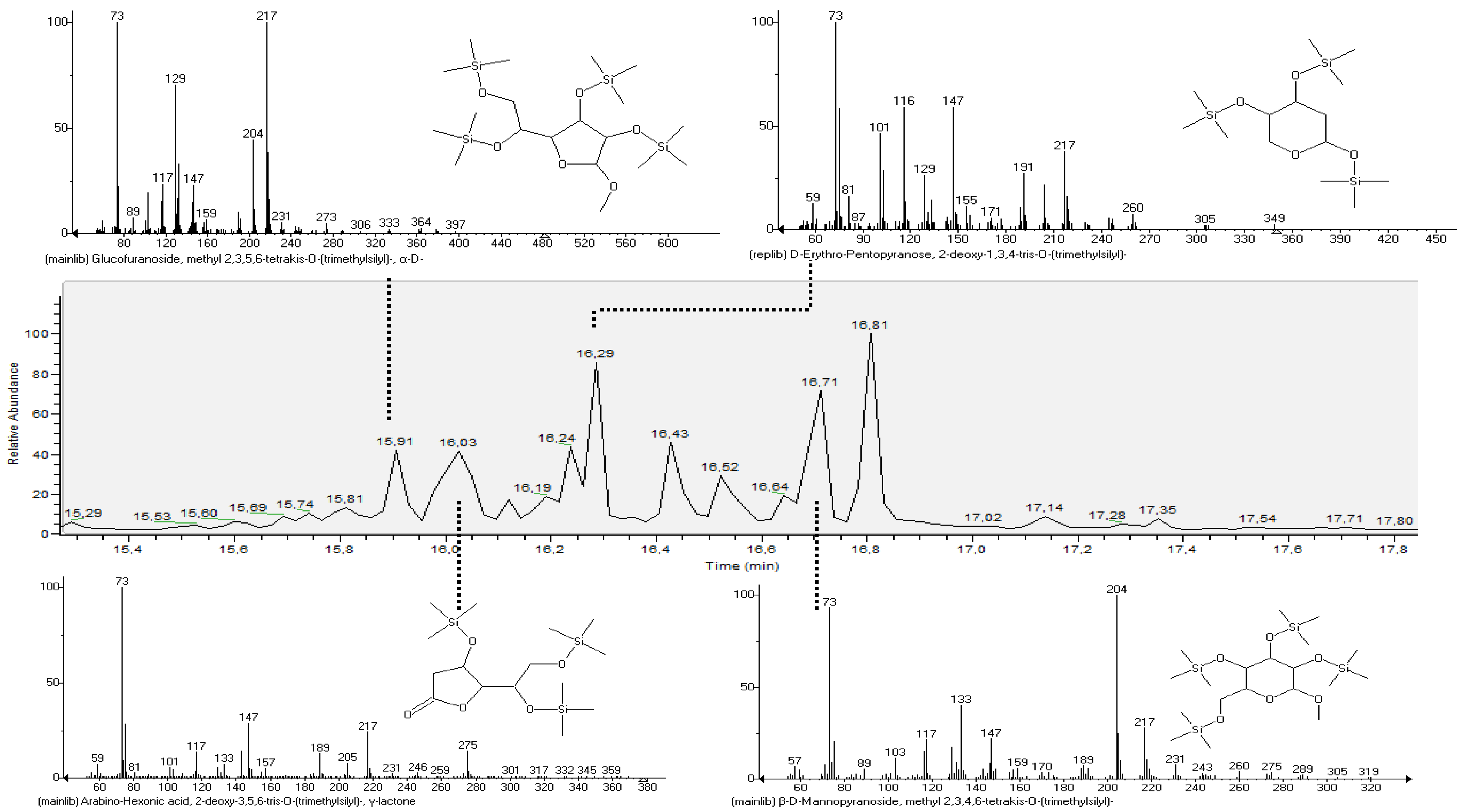 Processes 12 01274 g002