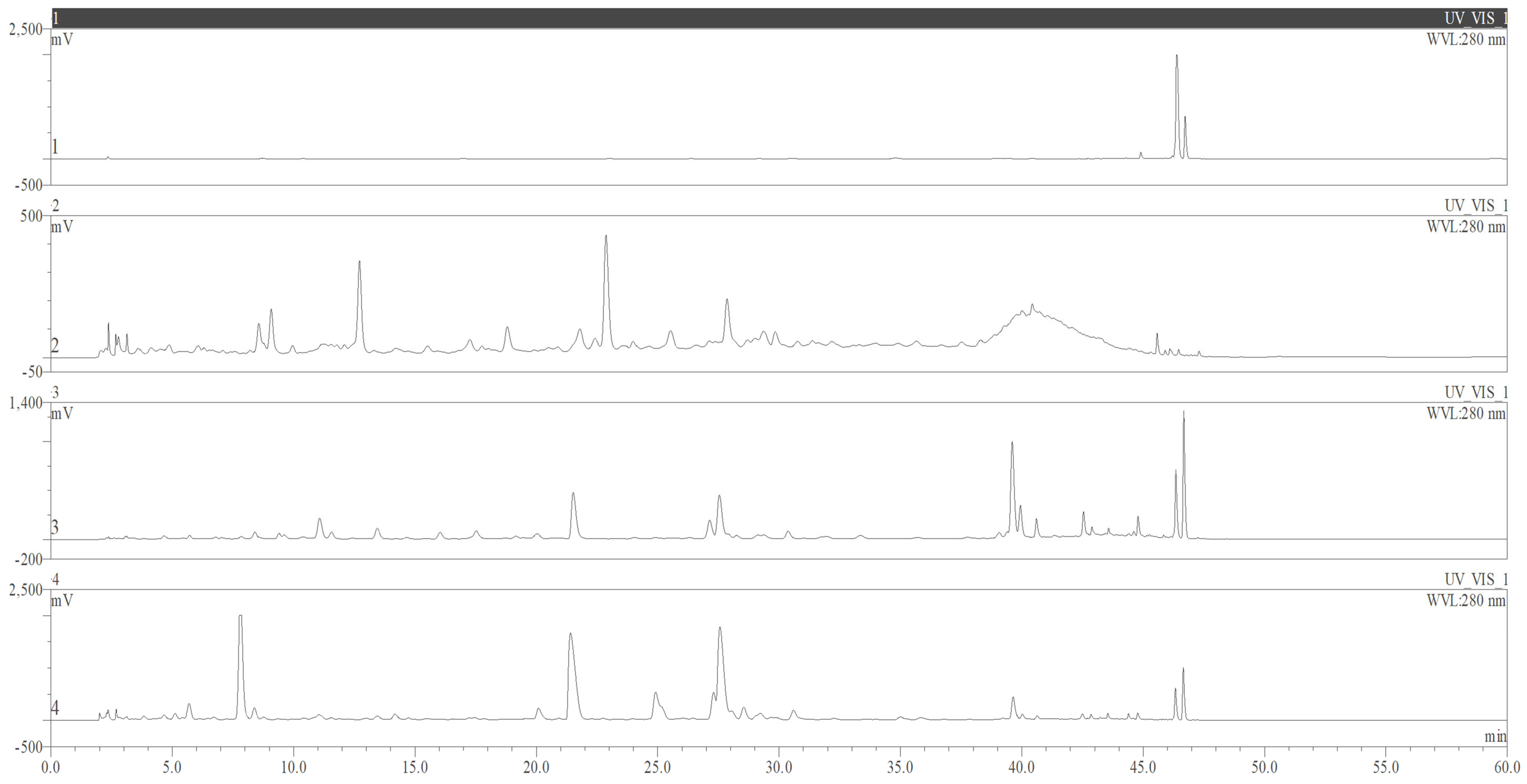 Processes 12 01274 g003