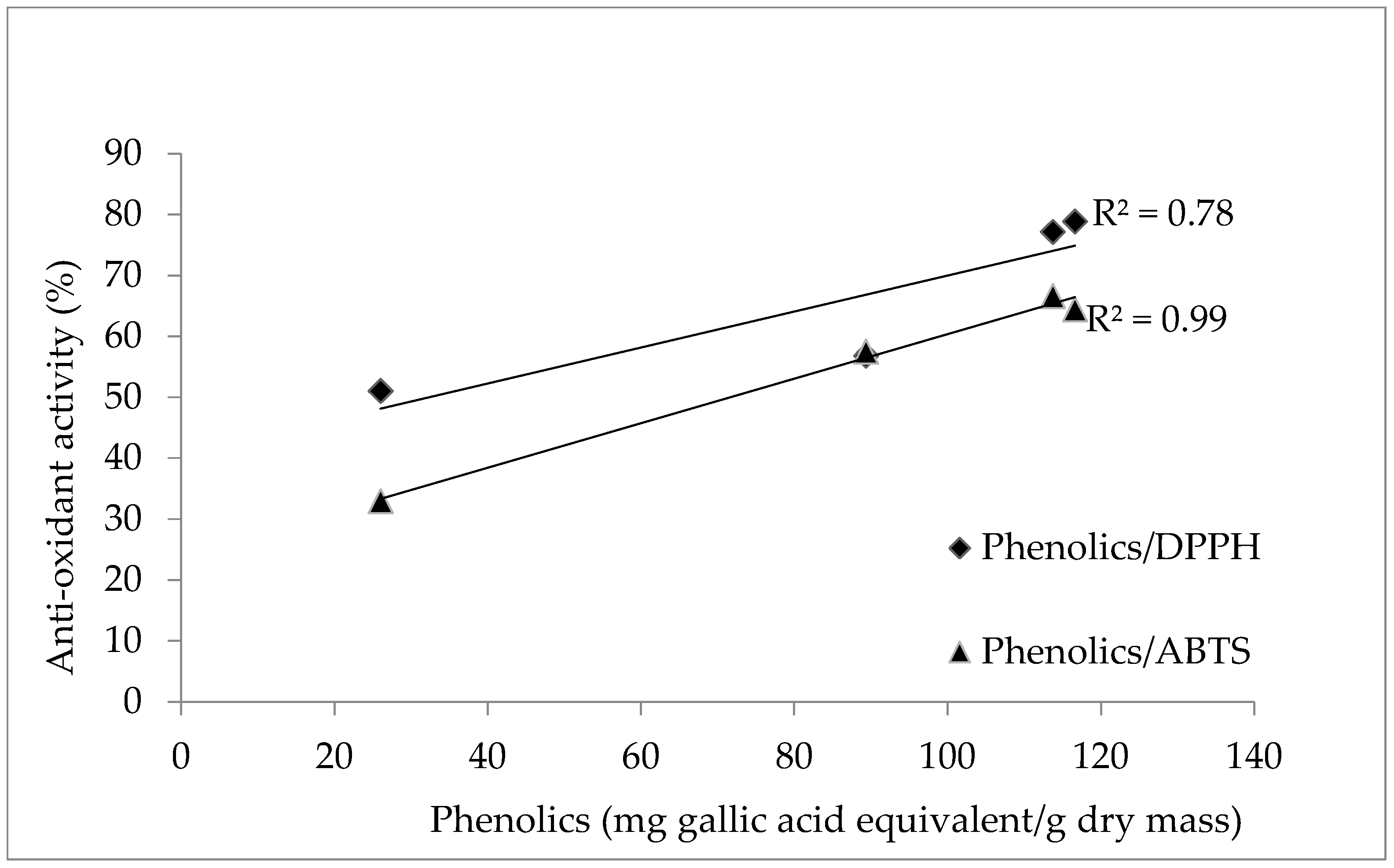 Processes 12 01274 g005