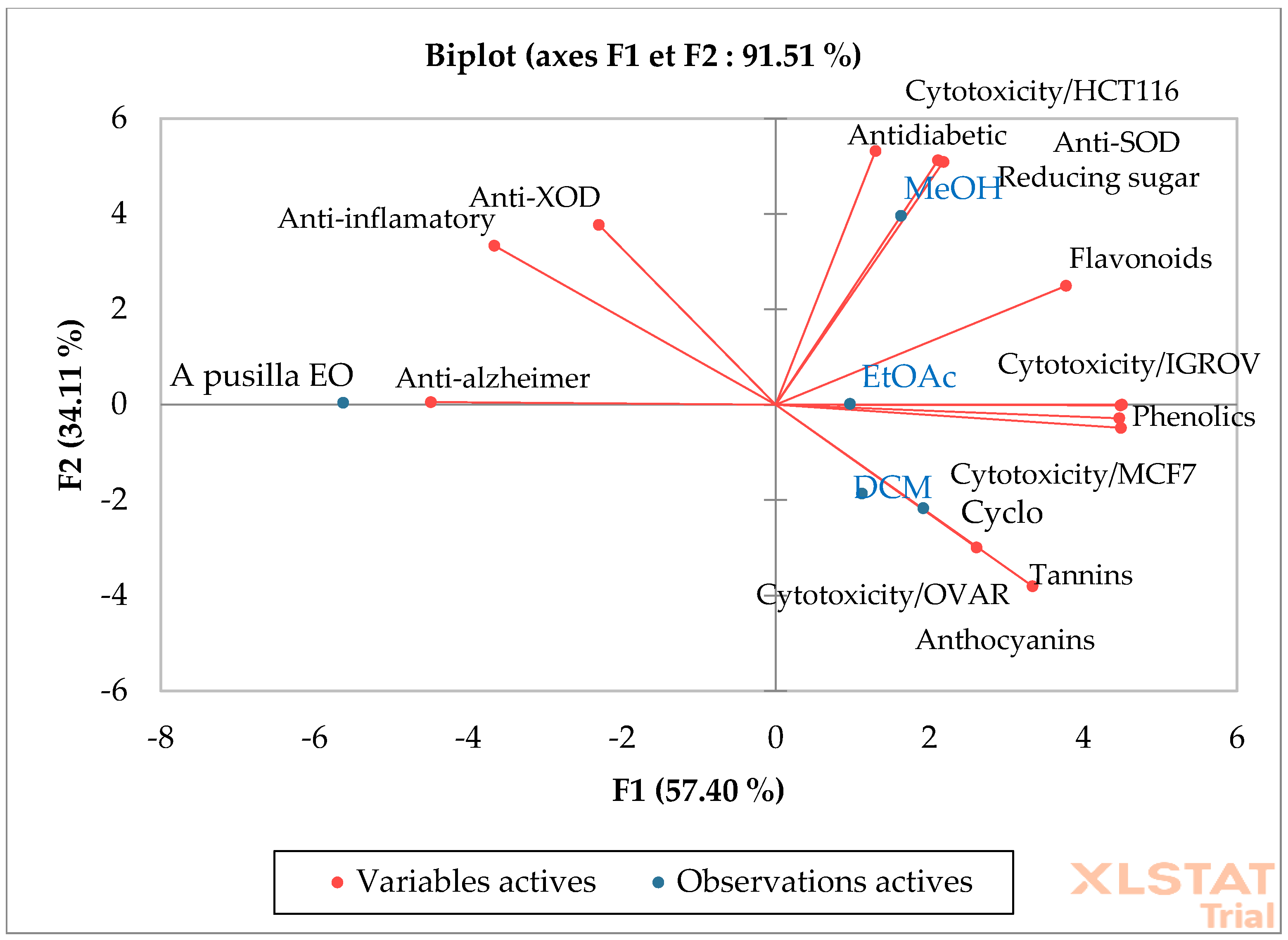 Processes 12 01274 g007