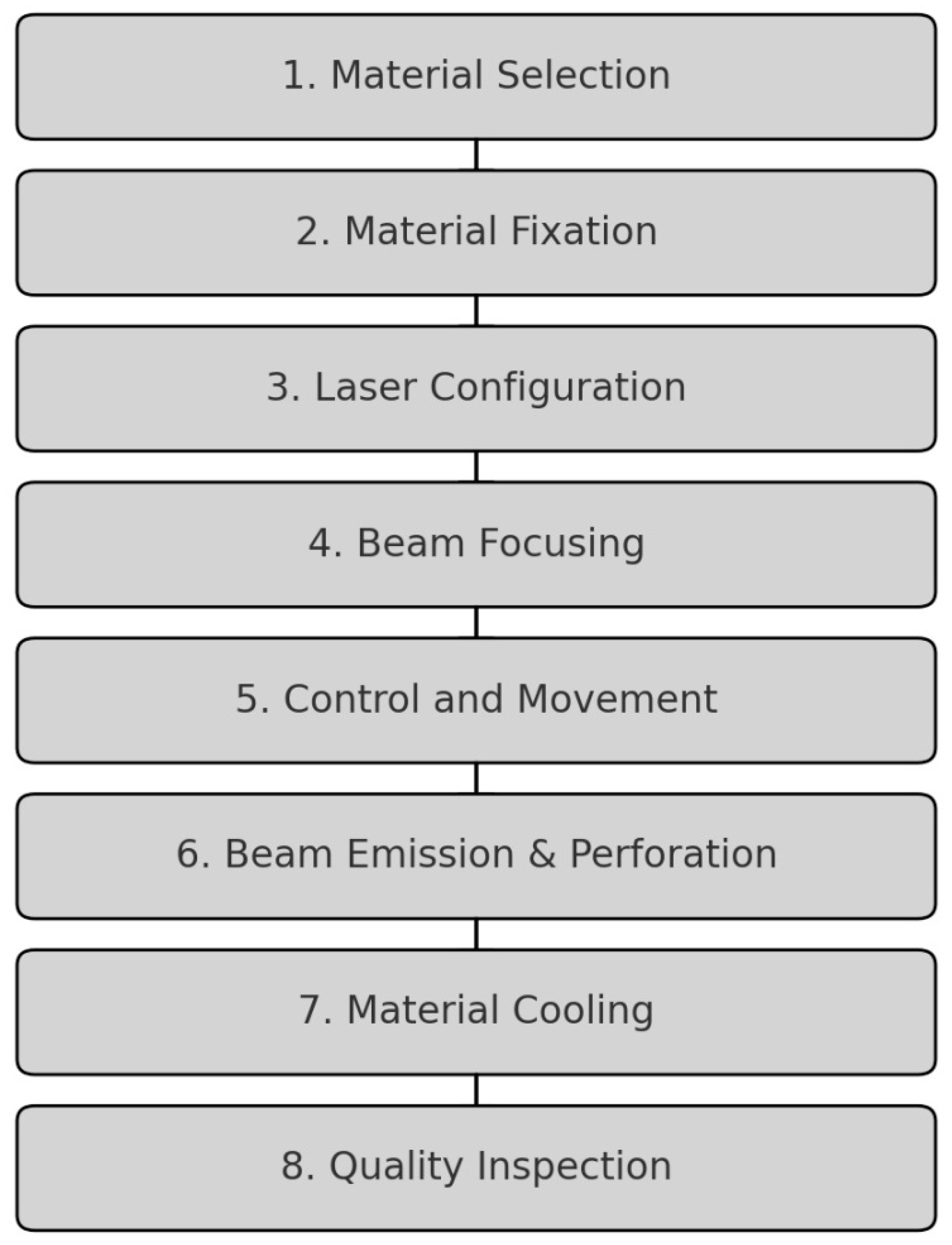 Processes 12 01275 g001
