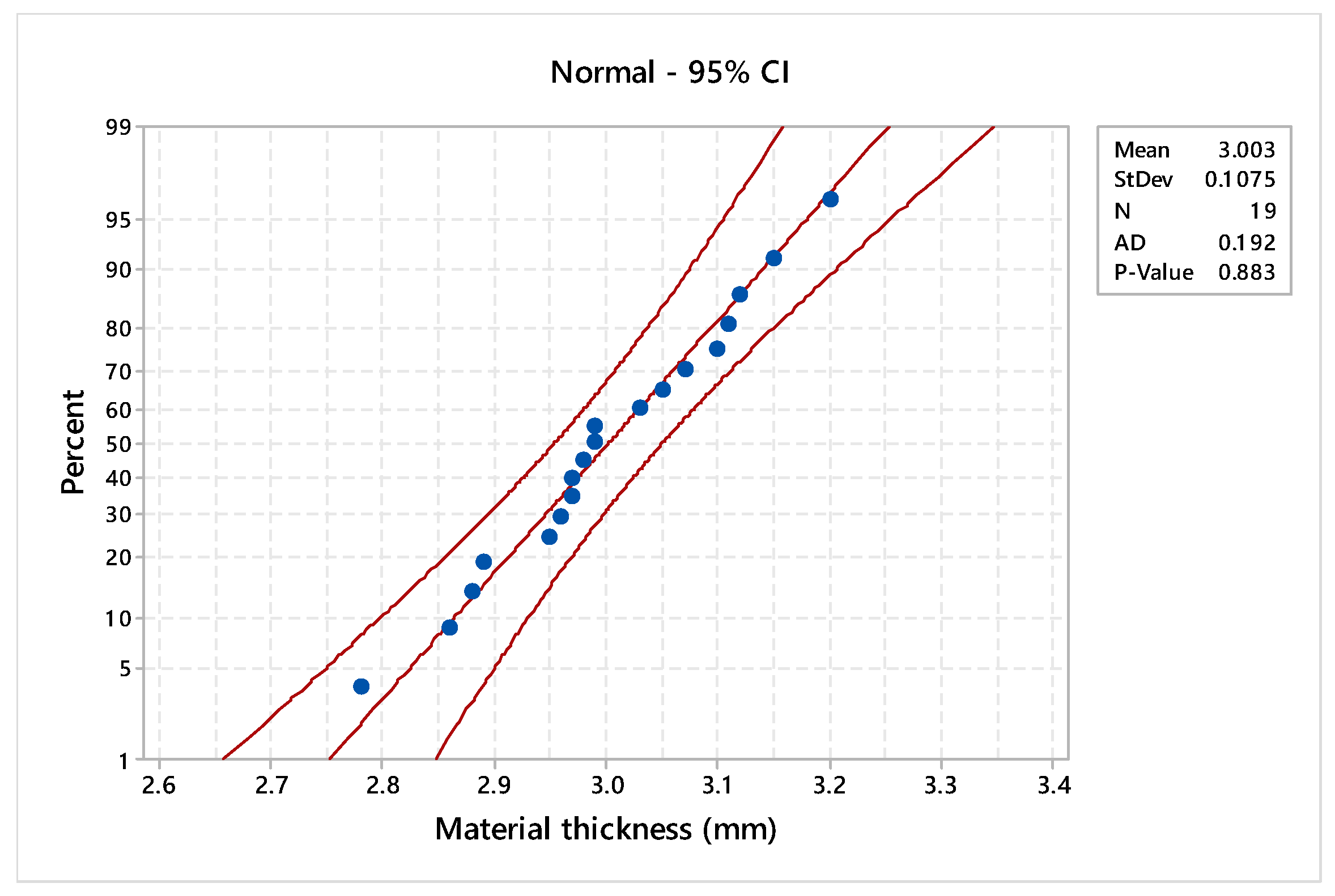 Processes 12 01275 g005