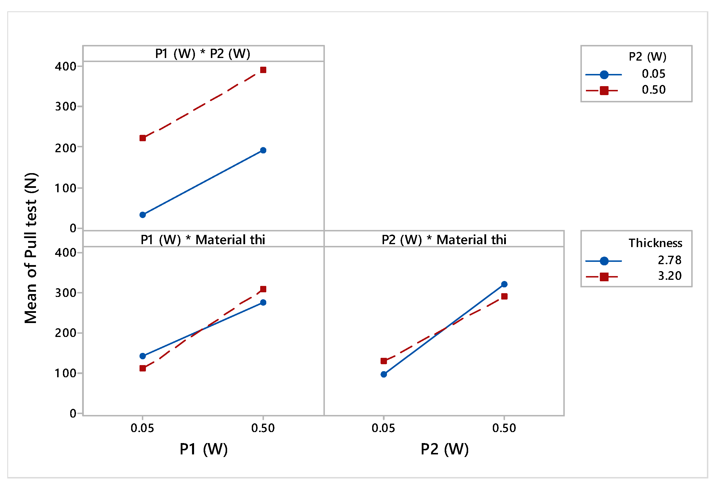 Processes 12 01275 g008