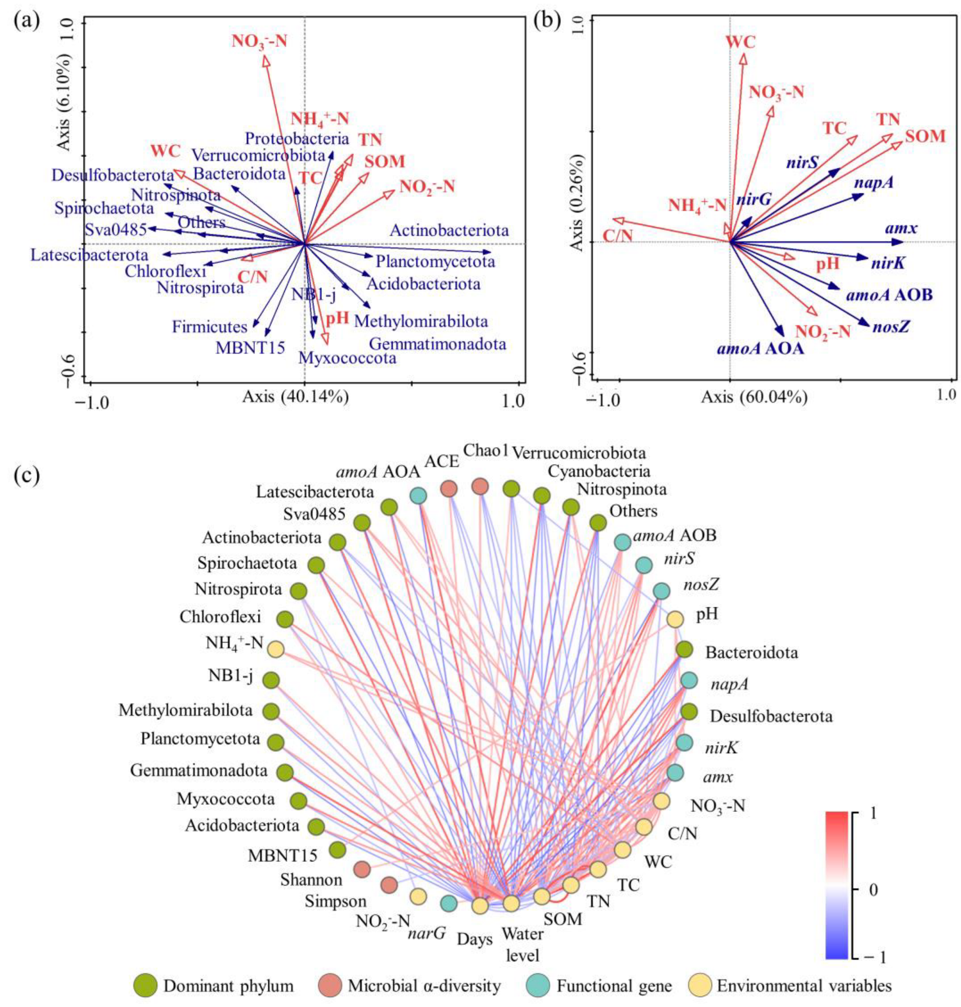 Processes 12 01276 g006