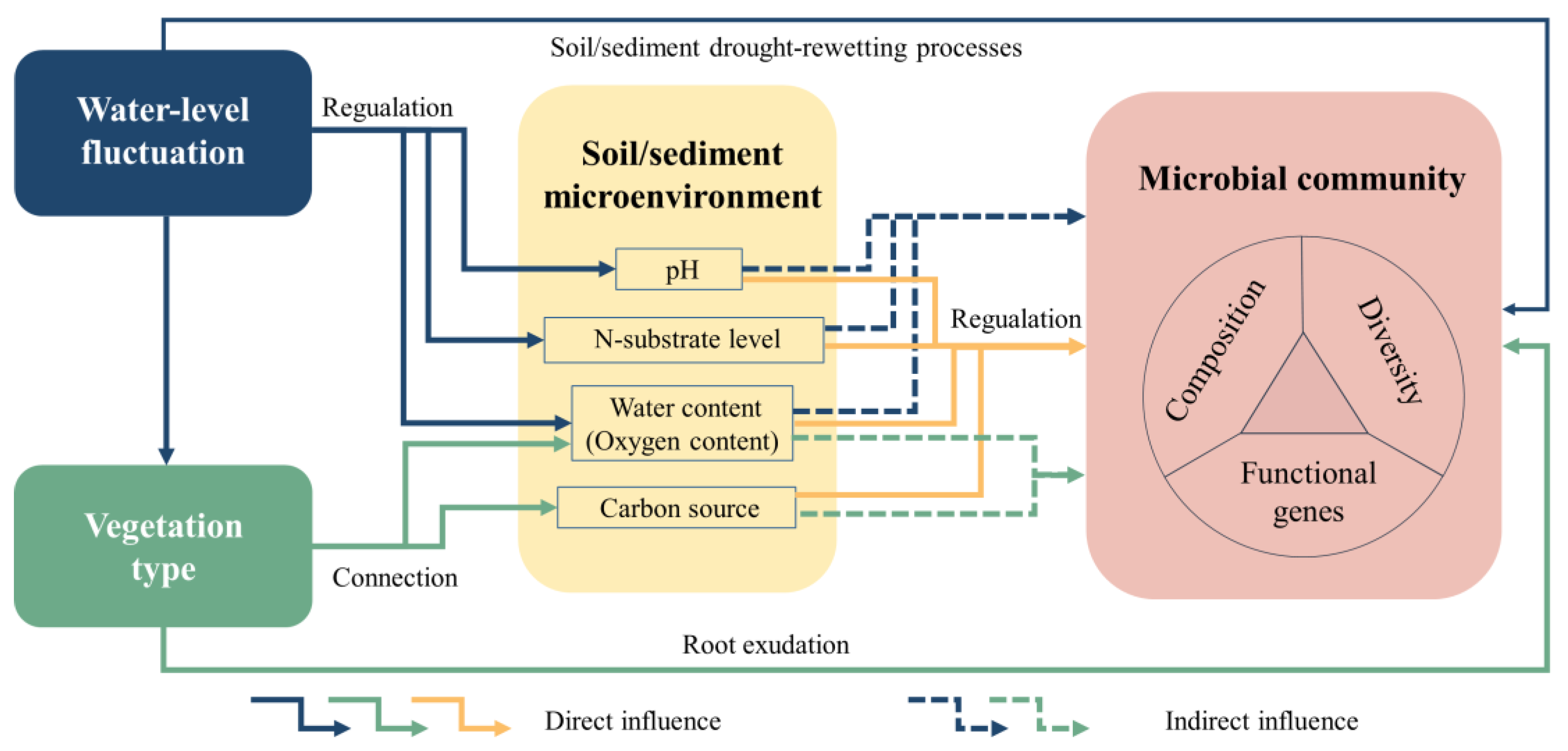 Processes 12 01276 g007