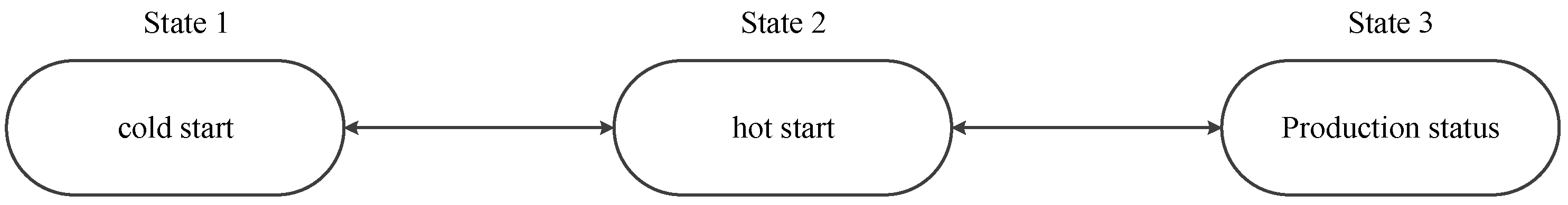 Processes 12 01277 g001