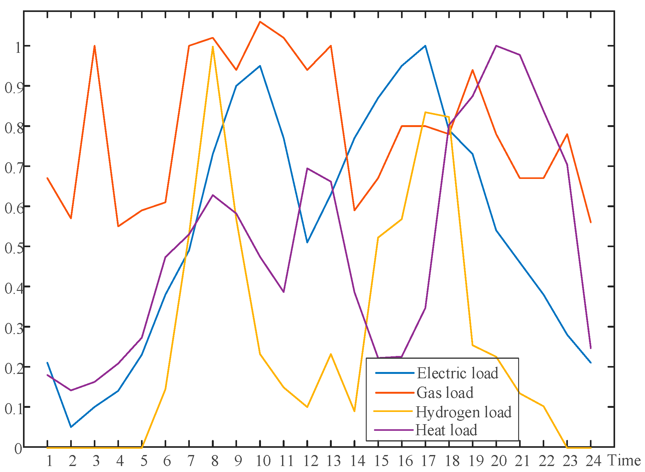 Processes 12 01277 g004