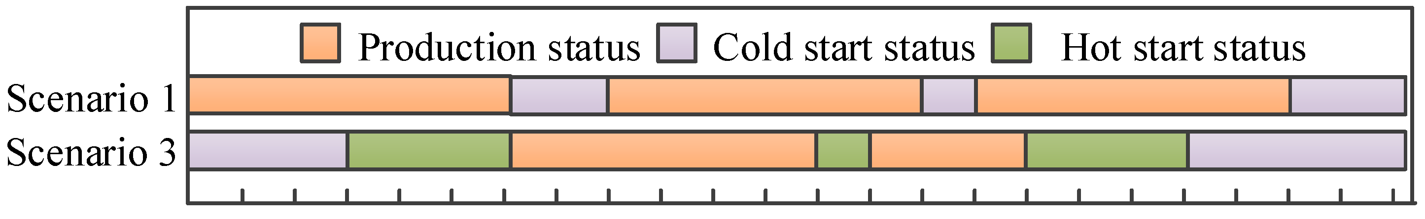 Processes 12 01277 g005