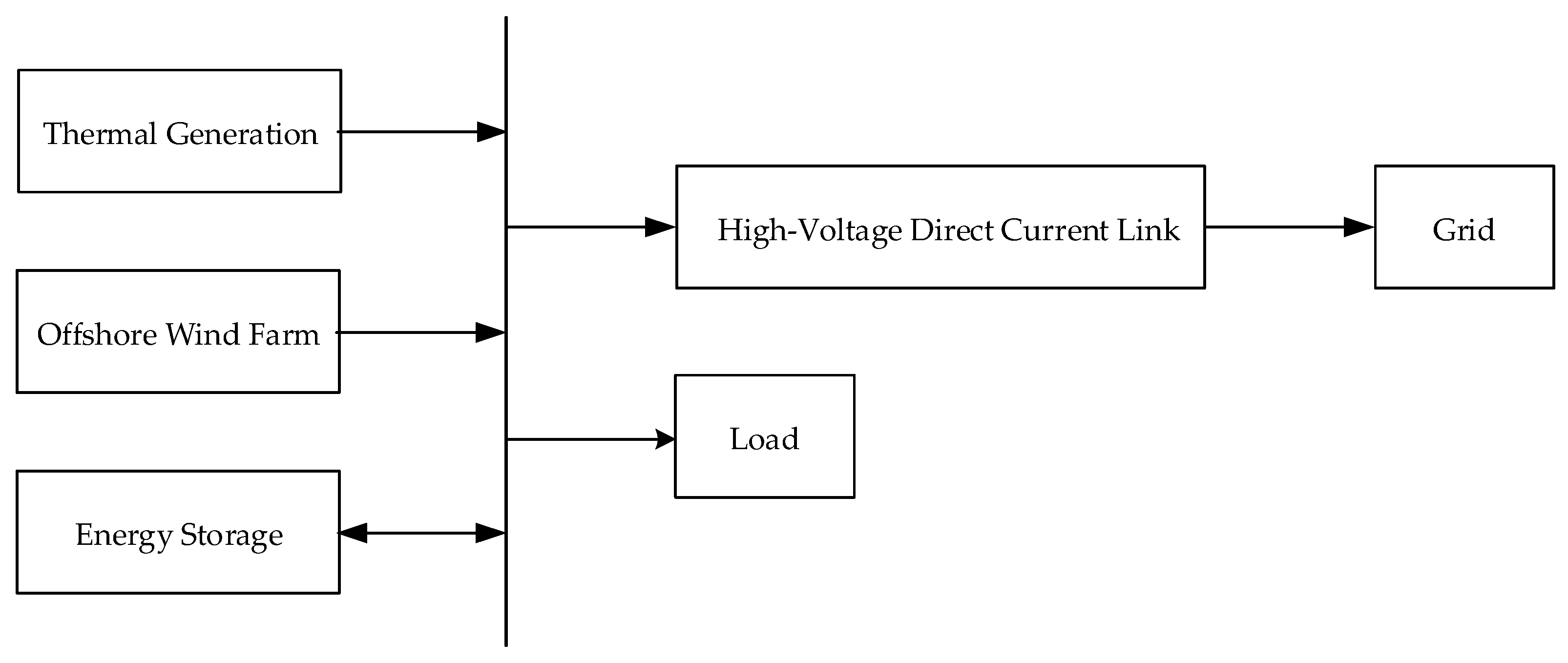 Processes 12 01278 g001