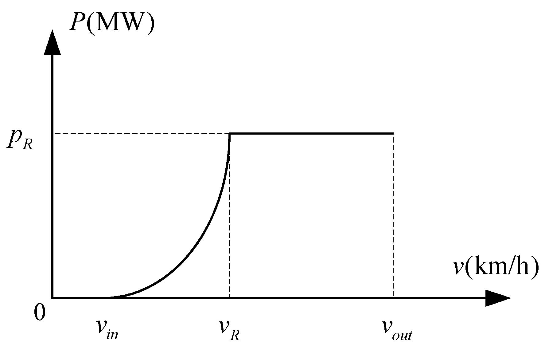 Processes 12 01278 g002