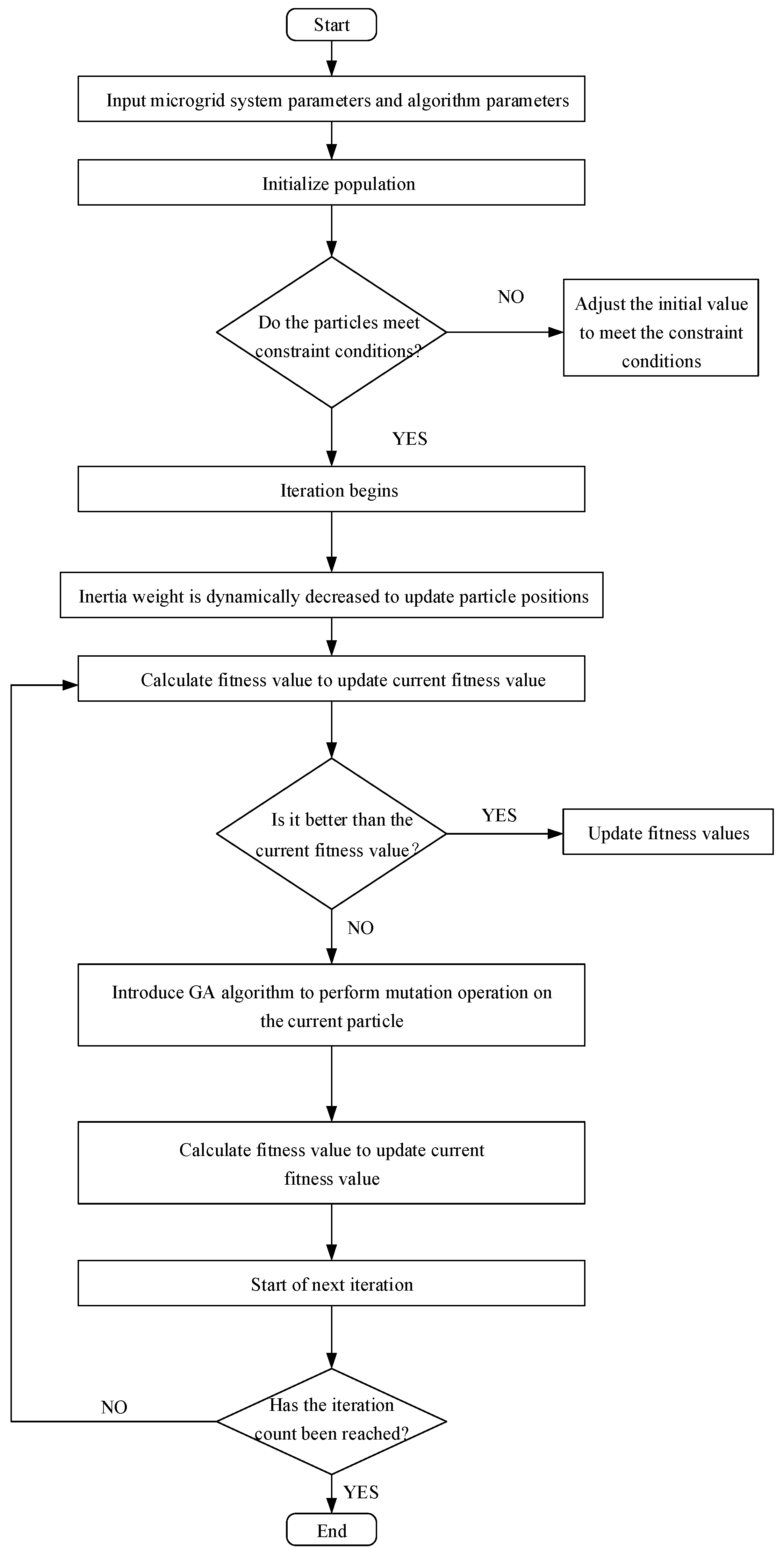 Processes 12 01278 g003