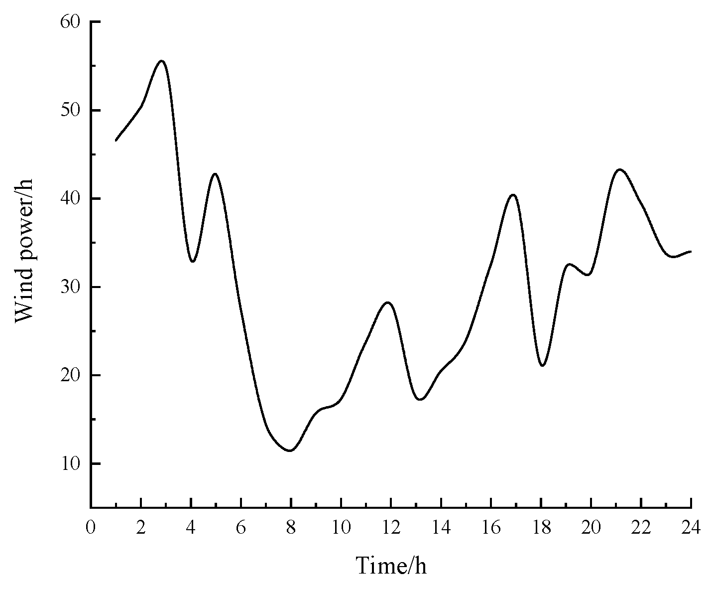 Processes 12 01278 g004