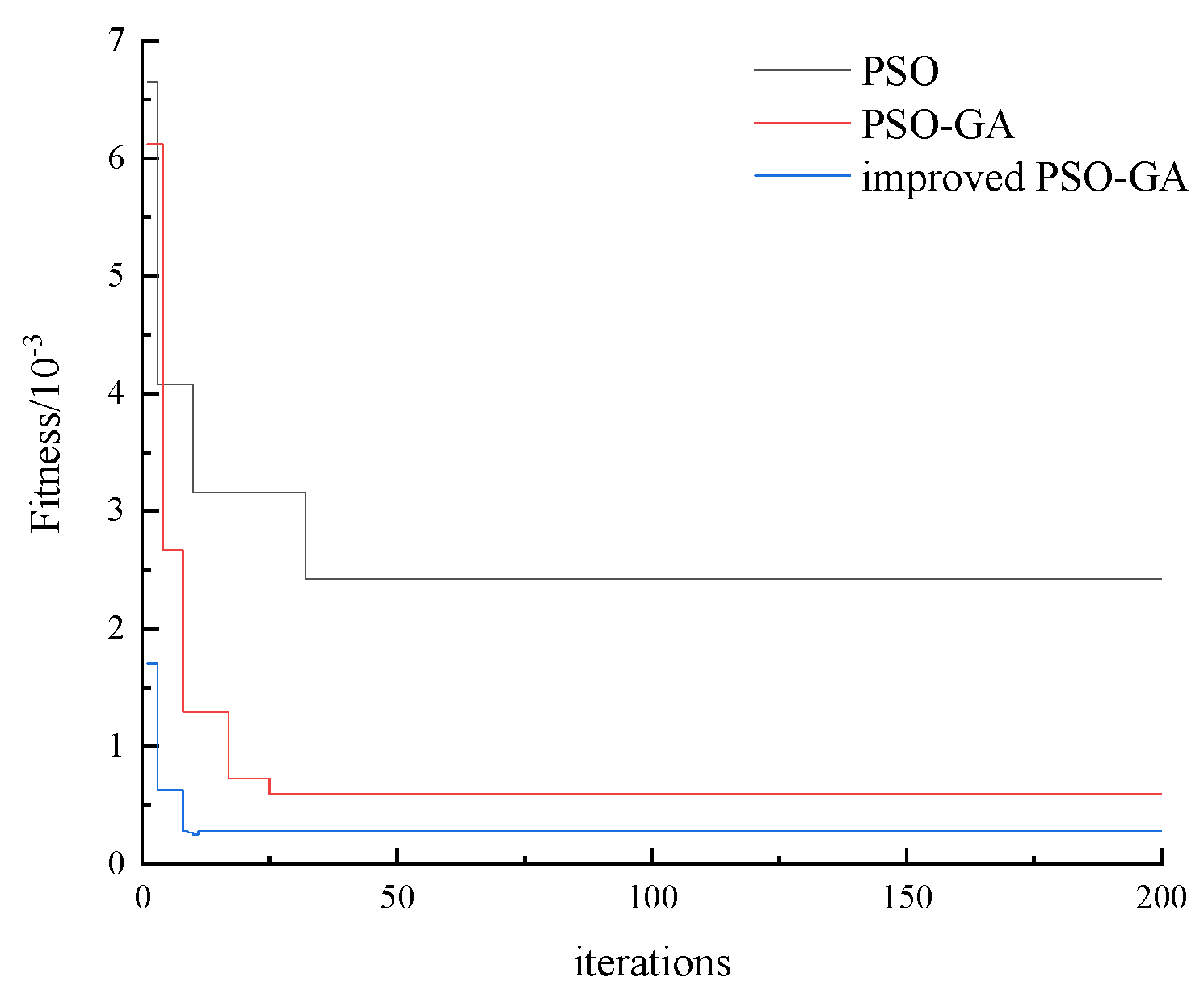 Processes 12 01278 g006