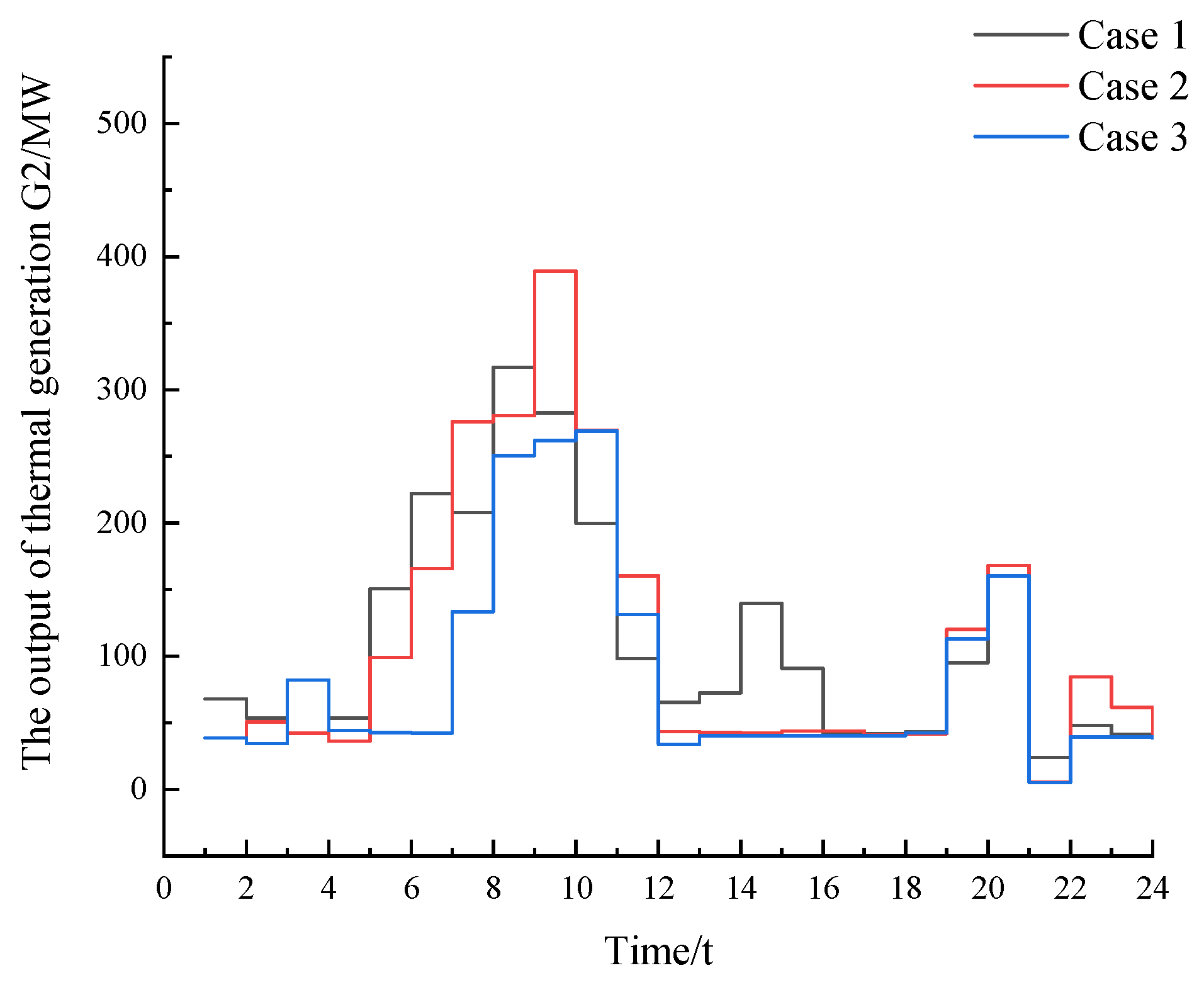 Processes 12 01278 g008