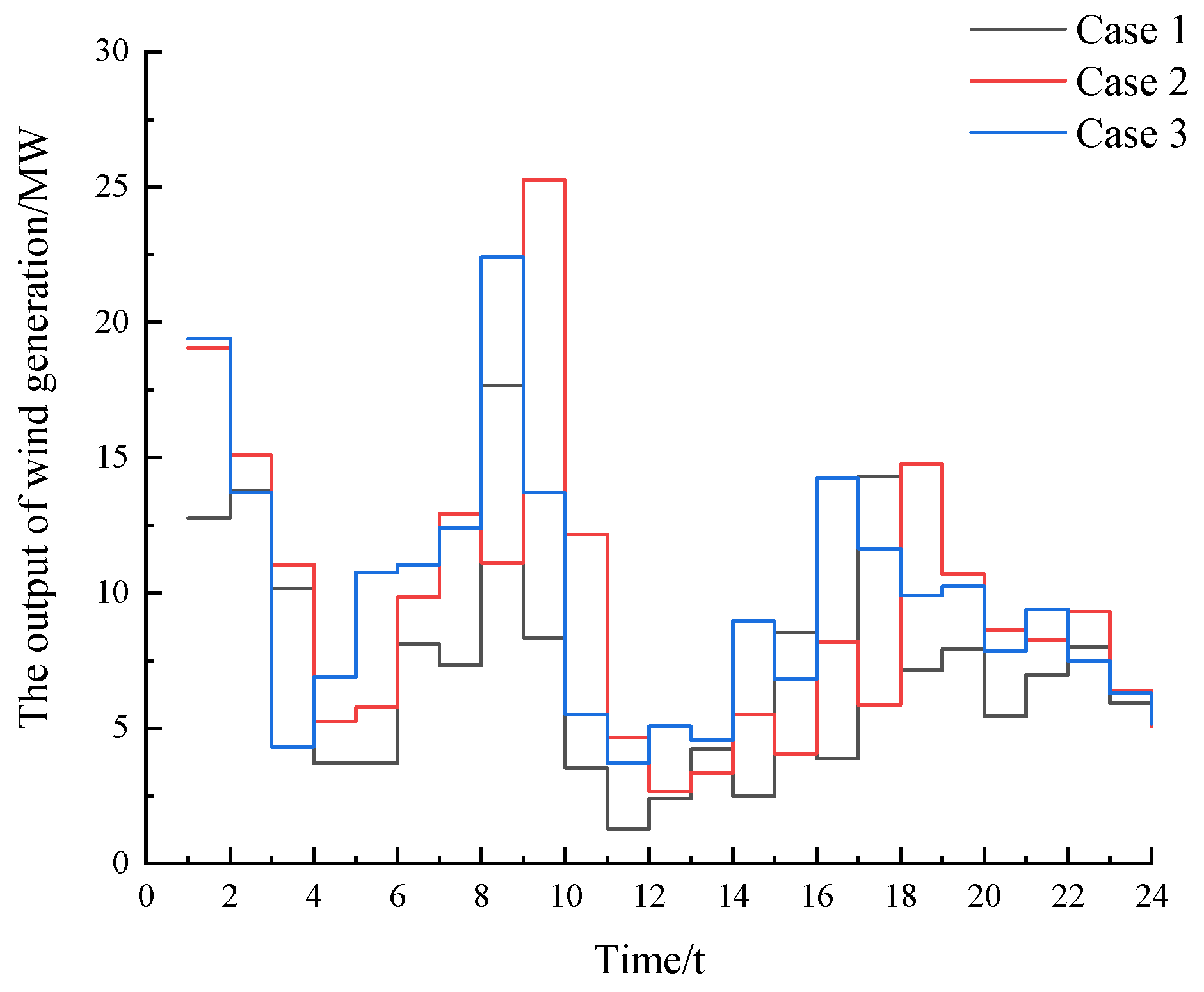 Processes 12 01278 g009