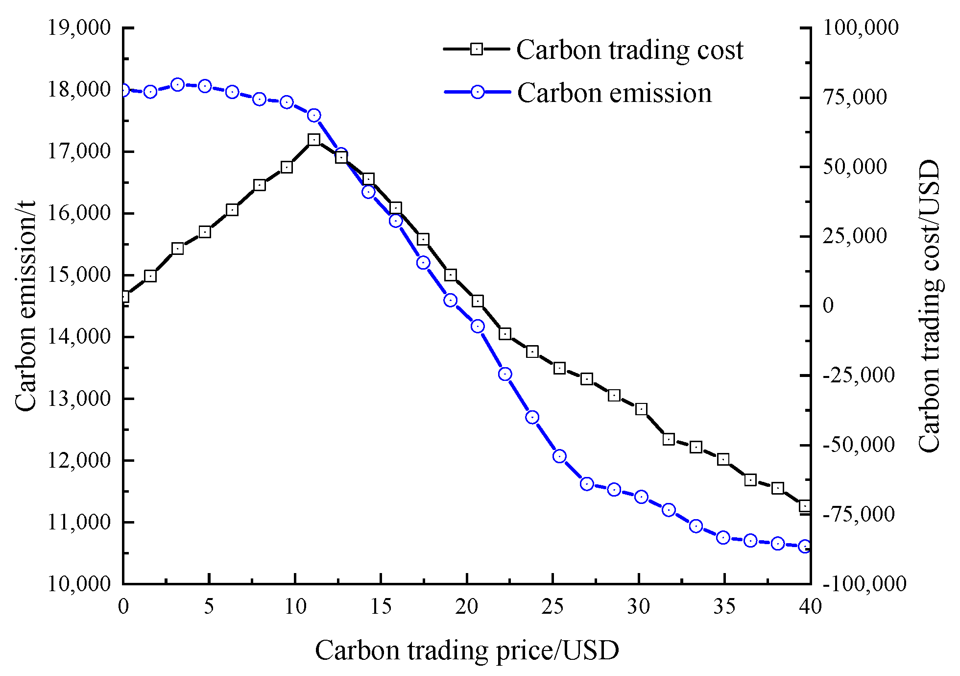 Processes 12 01278 g010