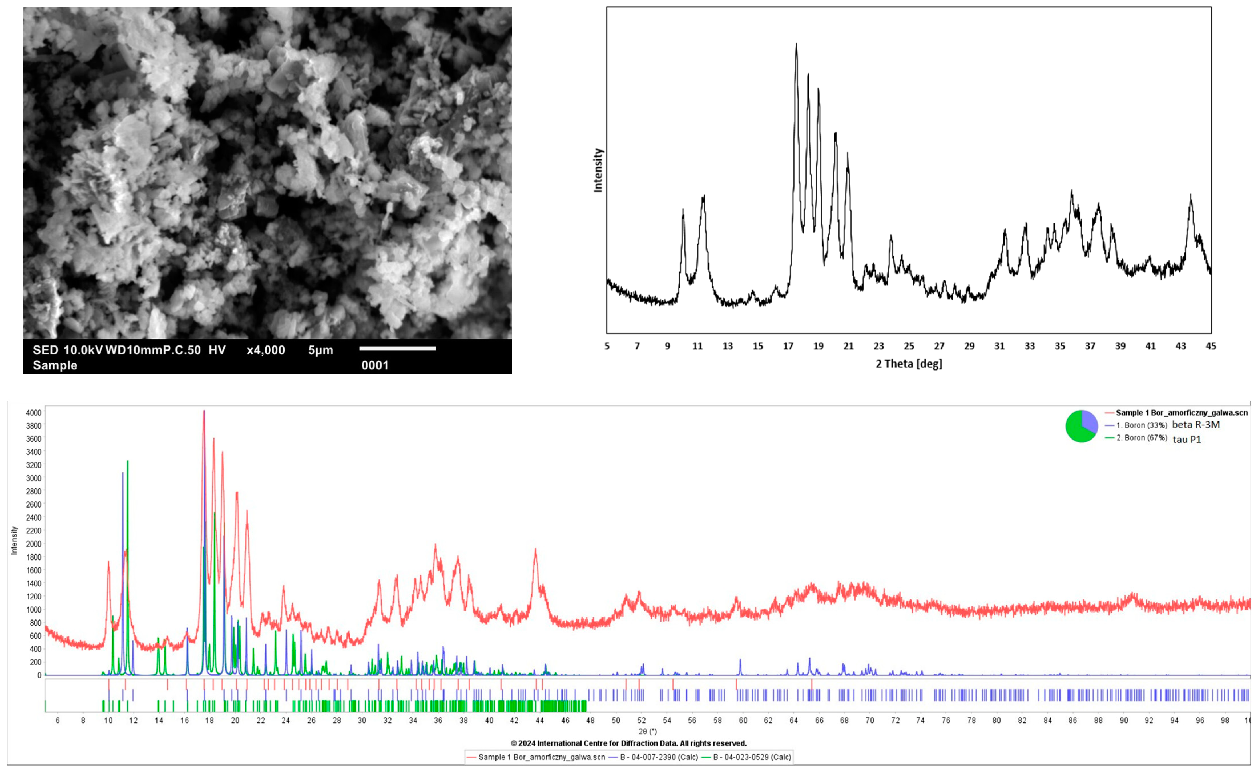 Processes 12 01280 g005
