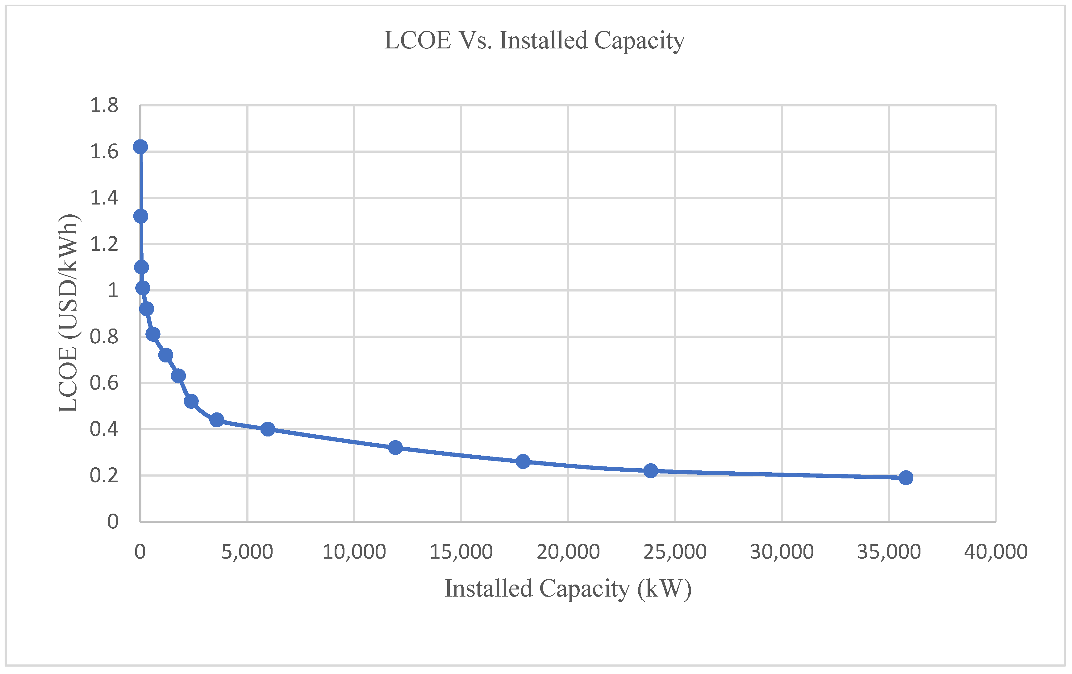 Processes 12 01286 g003