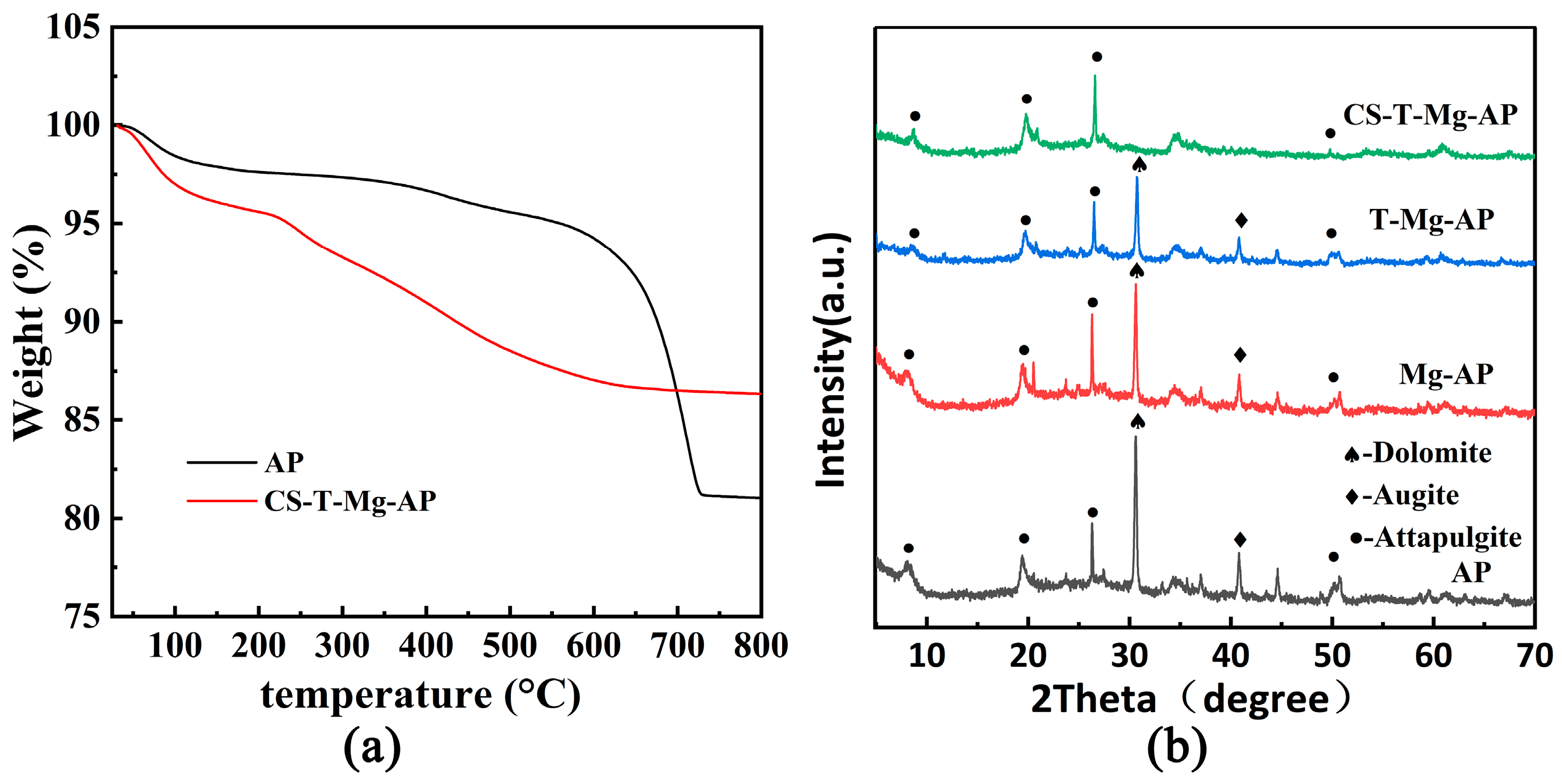 Processes 12 01287 g002