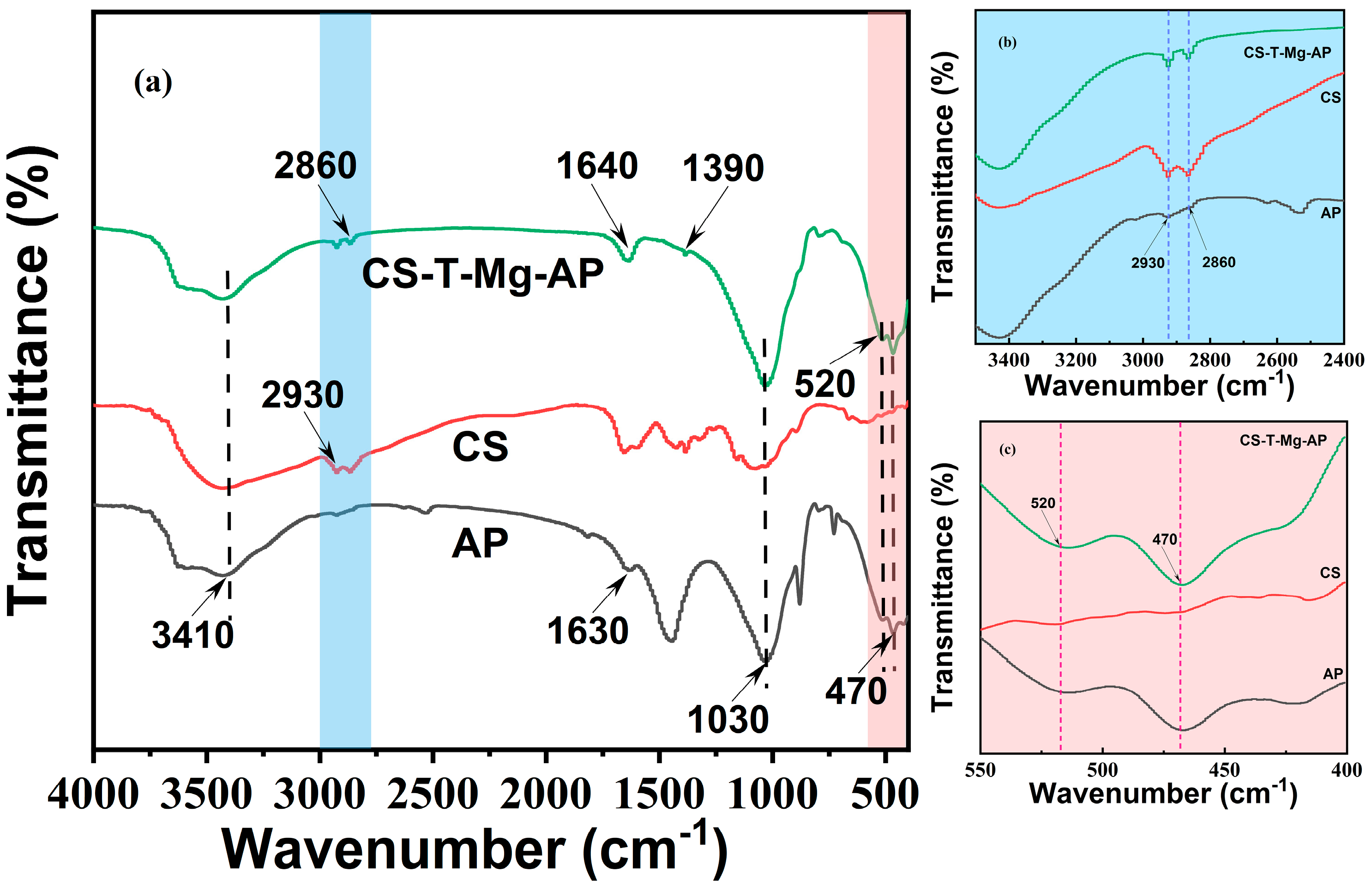 Processes 12 01287 g004