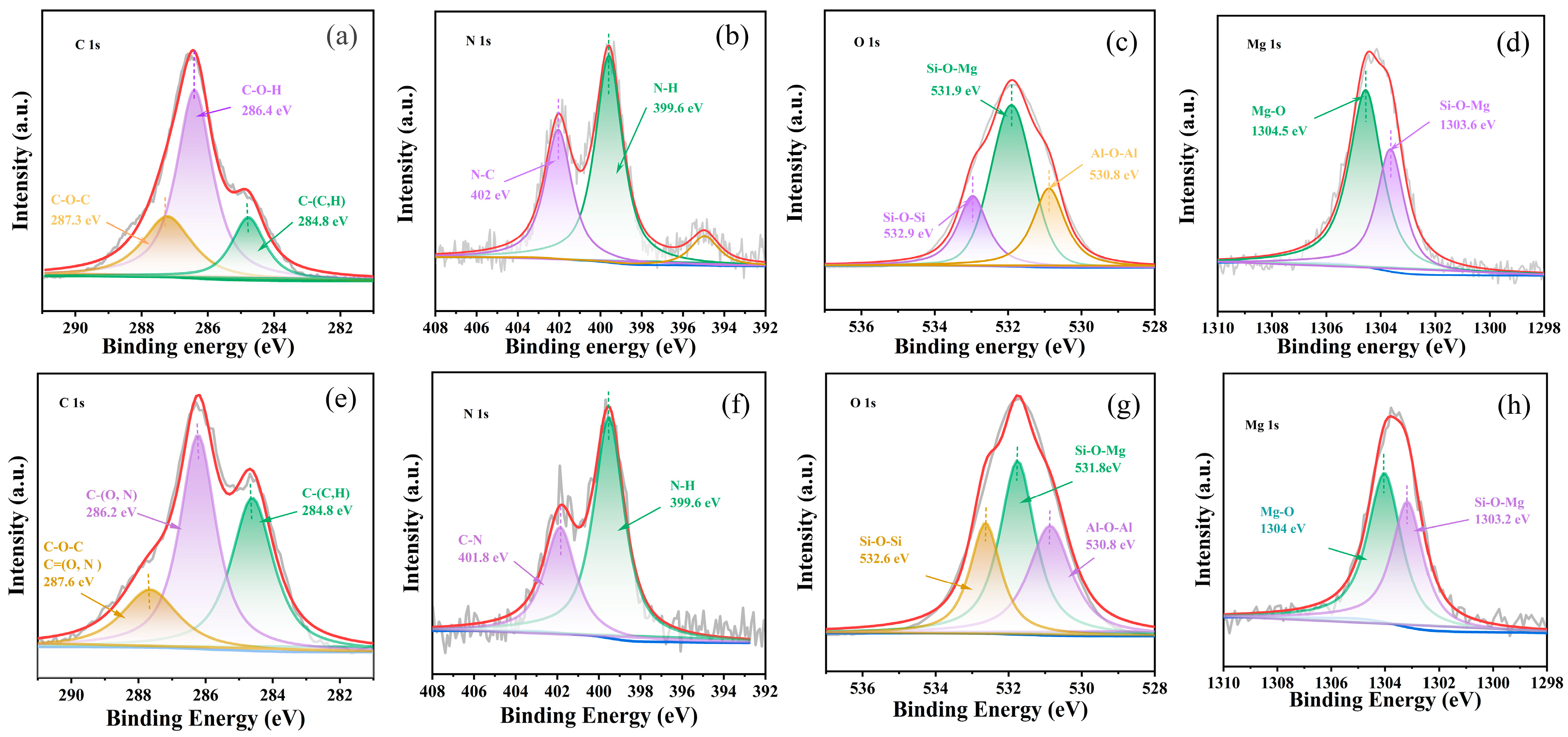 Processes 12 01287 g005